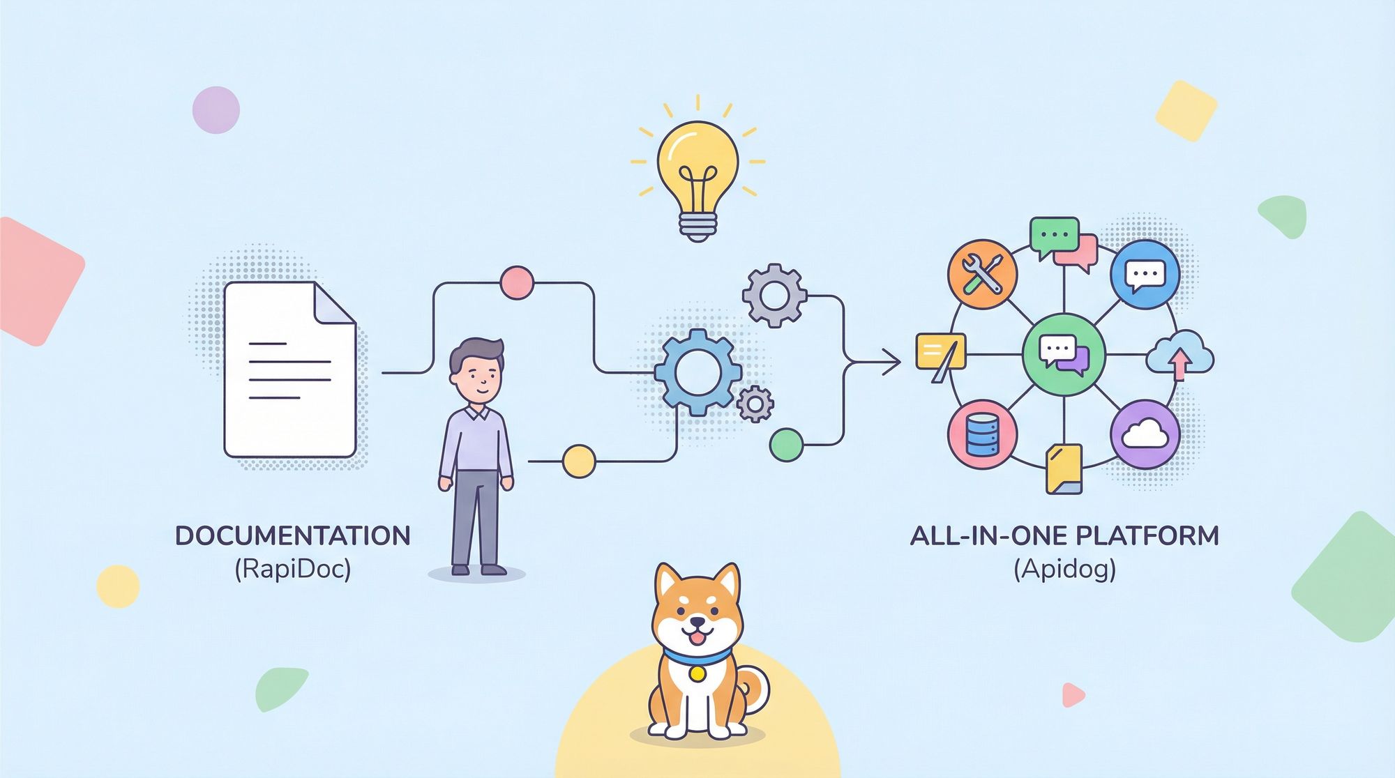 Should You Still Use RapiDoc for API Documentation in 2026