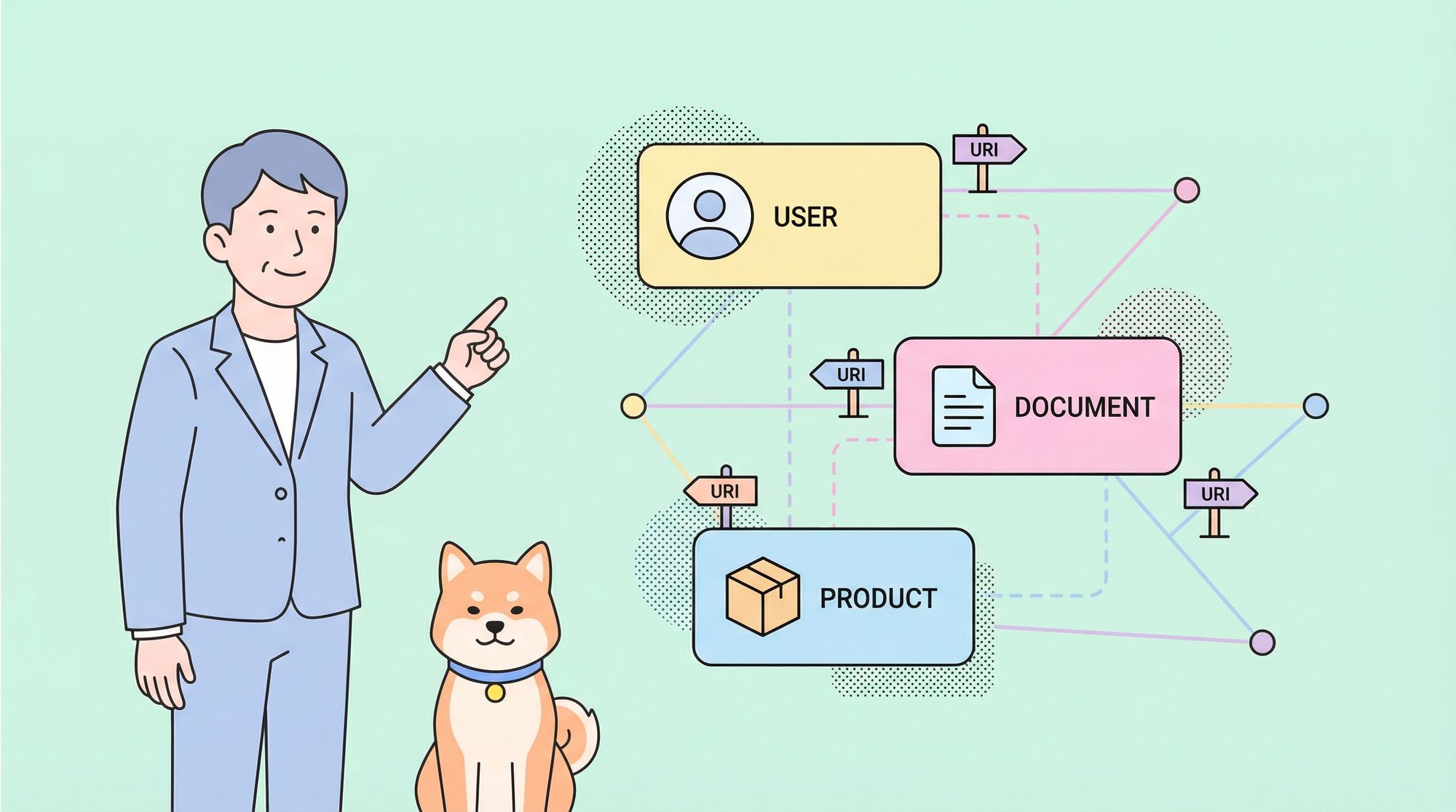 Resources in REST APIs: Clearly Explained