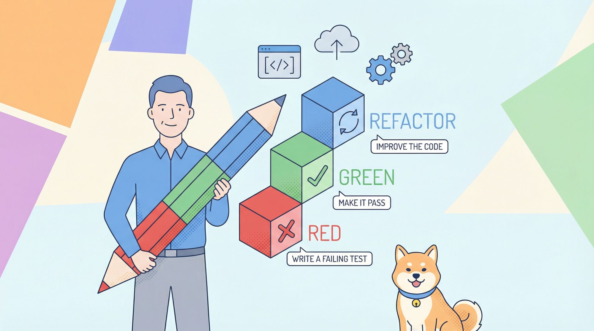 What is TDD (Test Driven Development)?