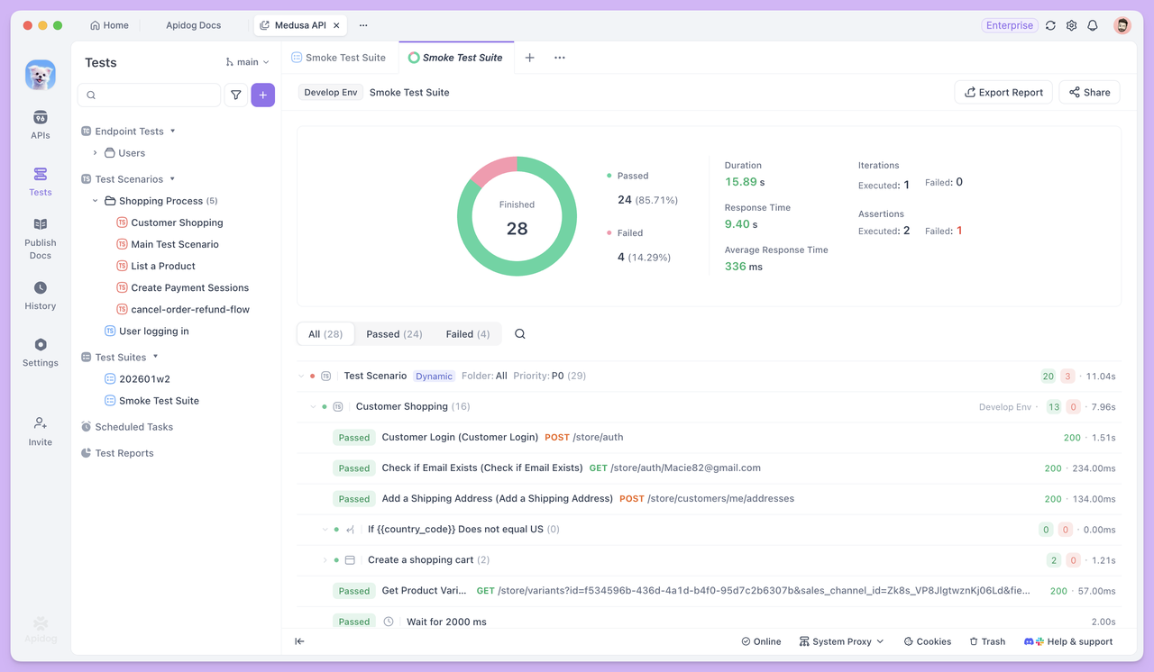 test suite running report