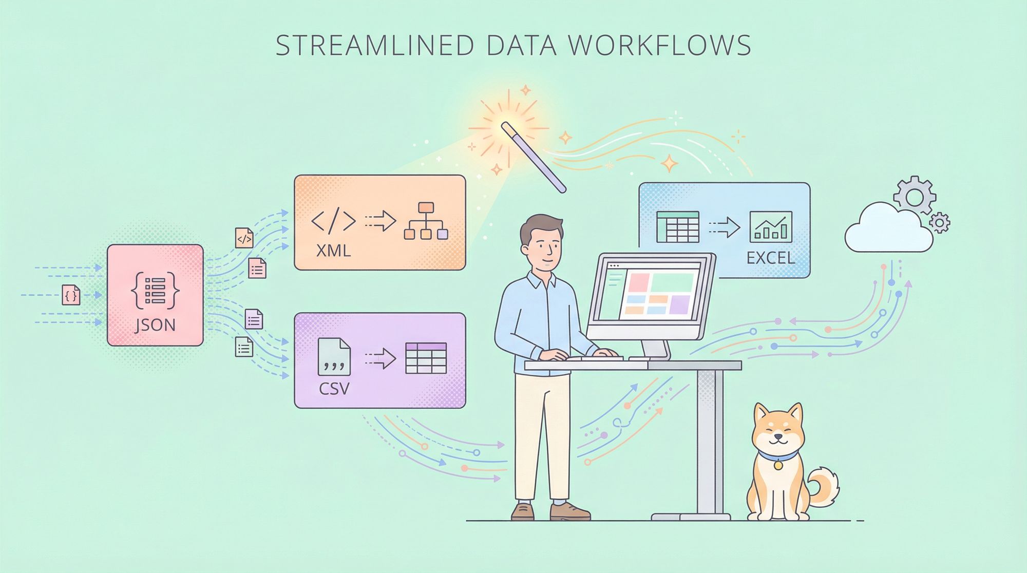 Top JSON Converters in 2026