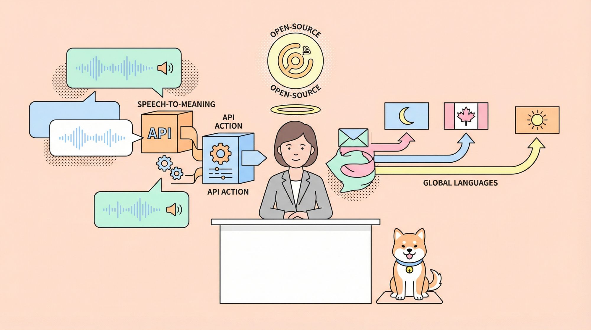 Voxtral vs. Whisper: The New Open Source Standard in Speech AI