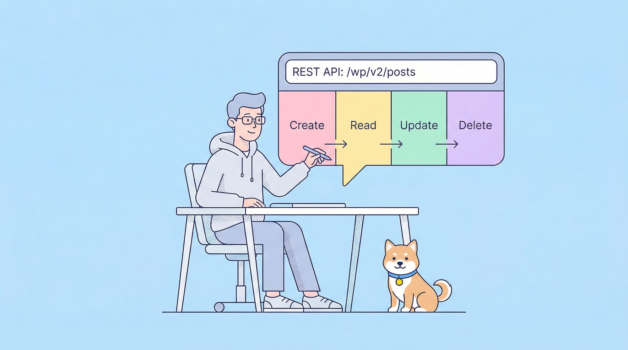 Complete Developers Guide for Wordpress API