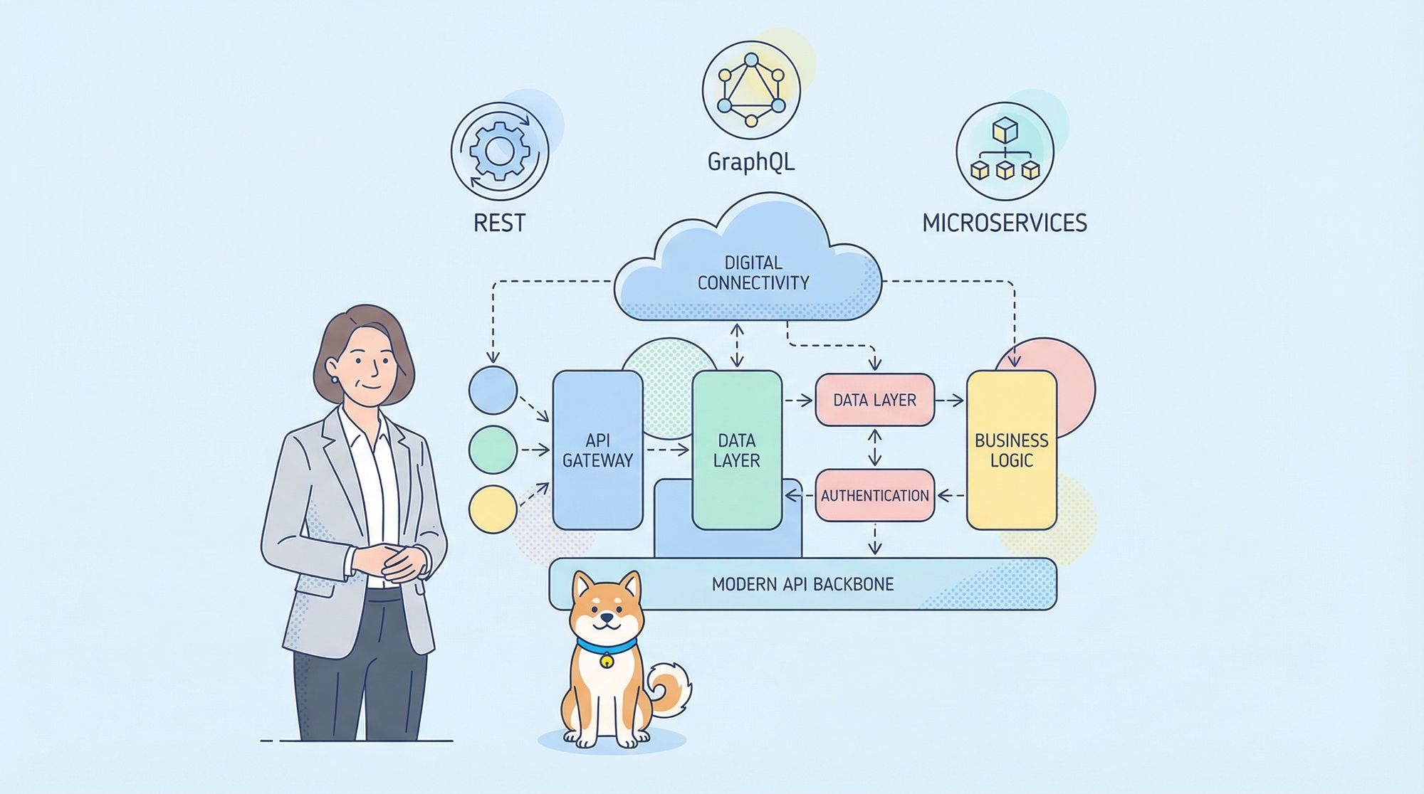 What is API architecture? - A Comprehensive Guide