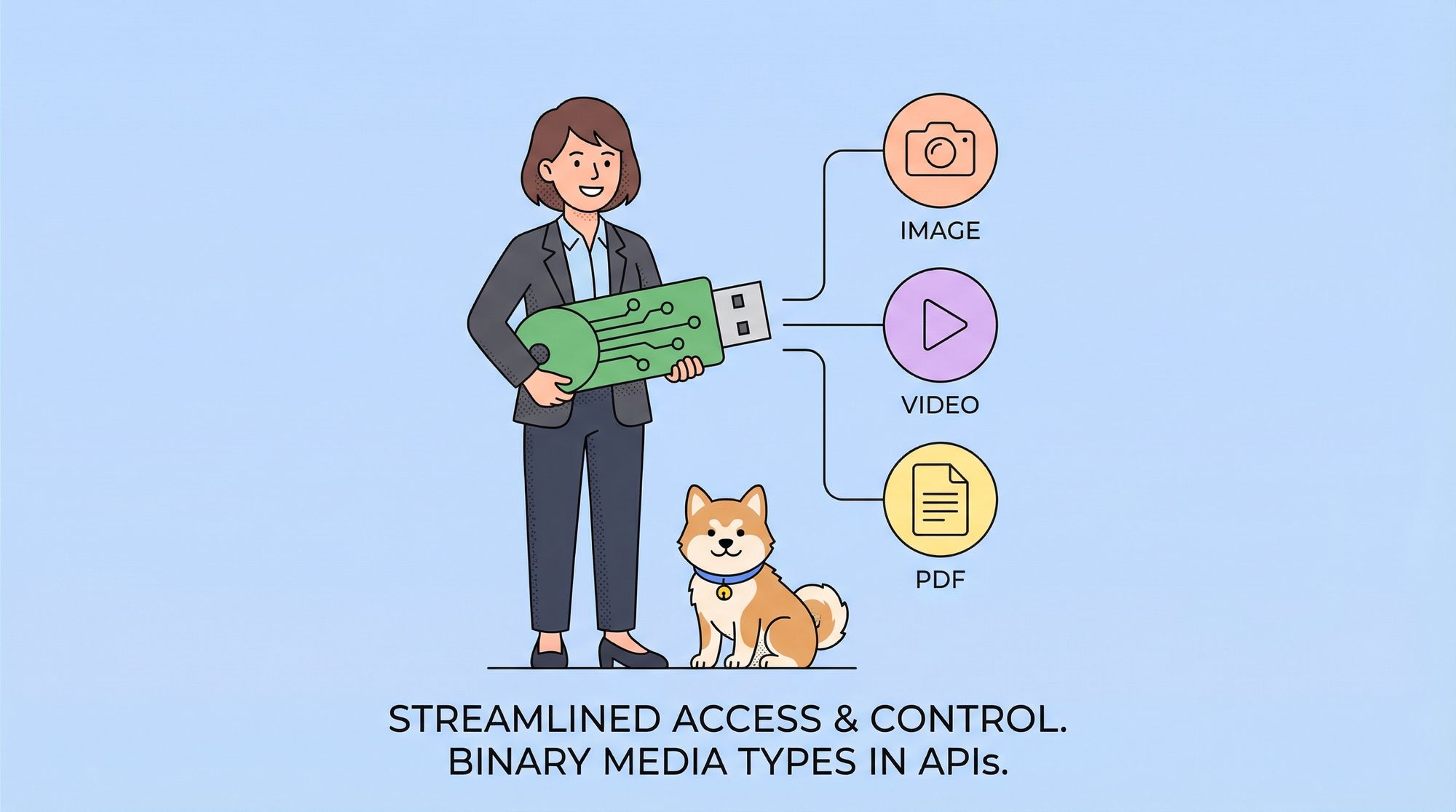How to Upload and Test Binary Files via API Gateway