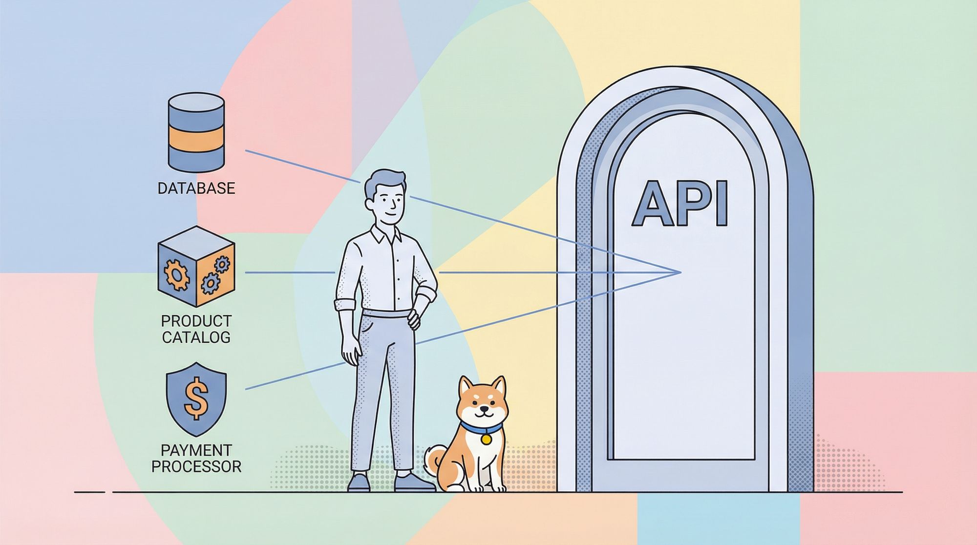 What is an API Gateway? | Definition and Explanation