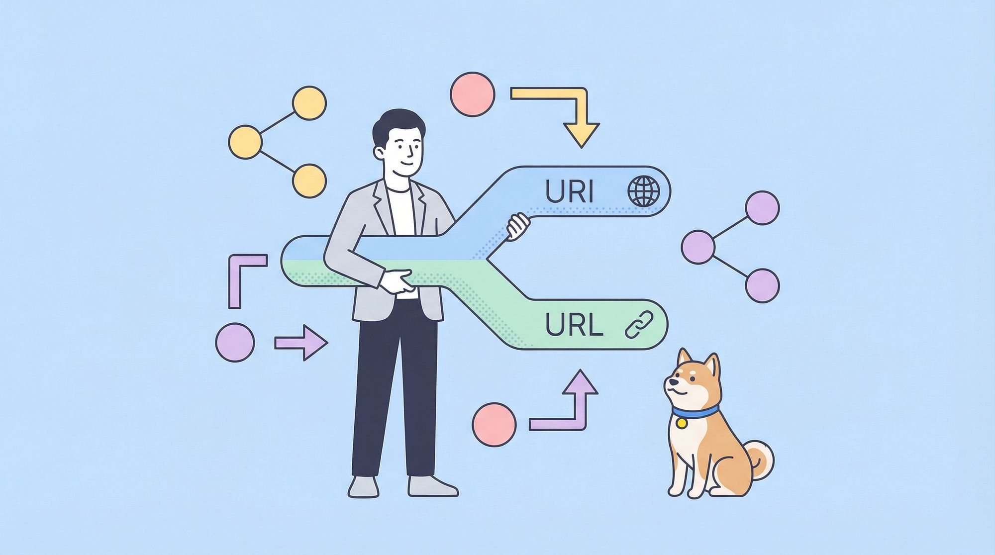 API URI and API URL: What's the Difference?