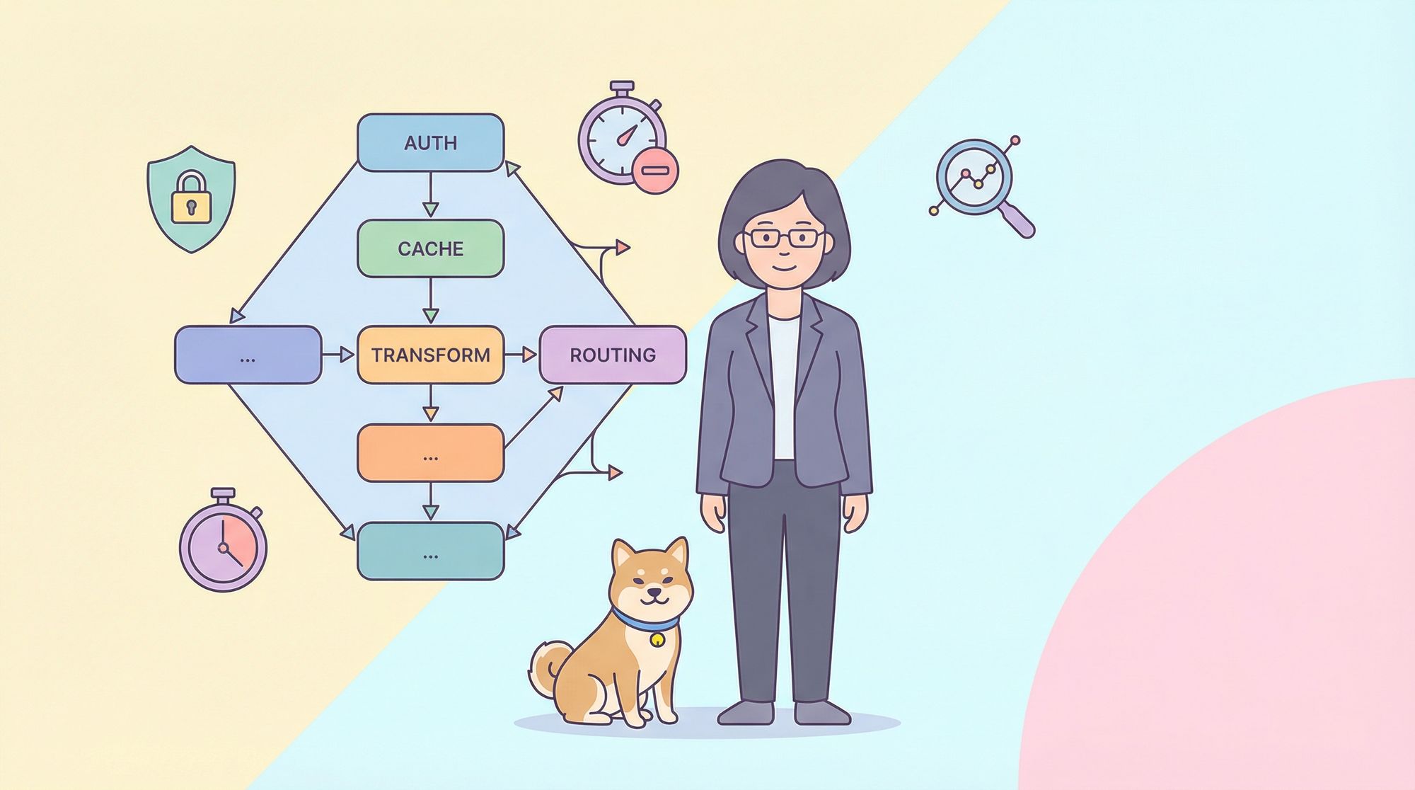 A Brief Guide to APISIX Plugin Orchestration & Gateway Configuration