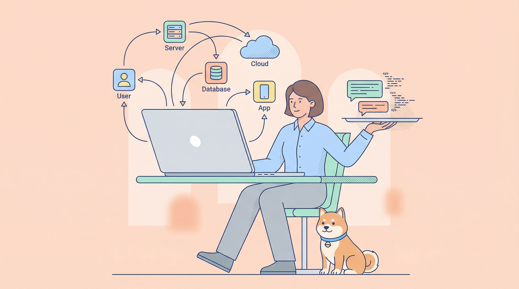 How to Use Bruno for API Testing (Beginner's Guide)