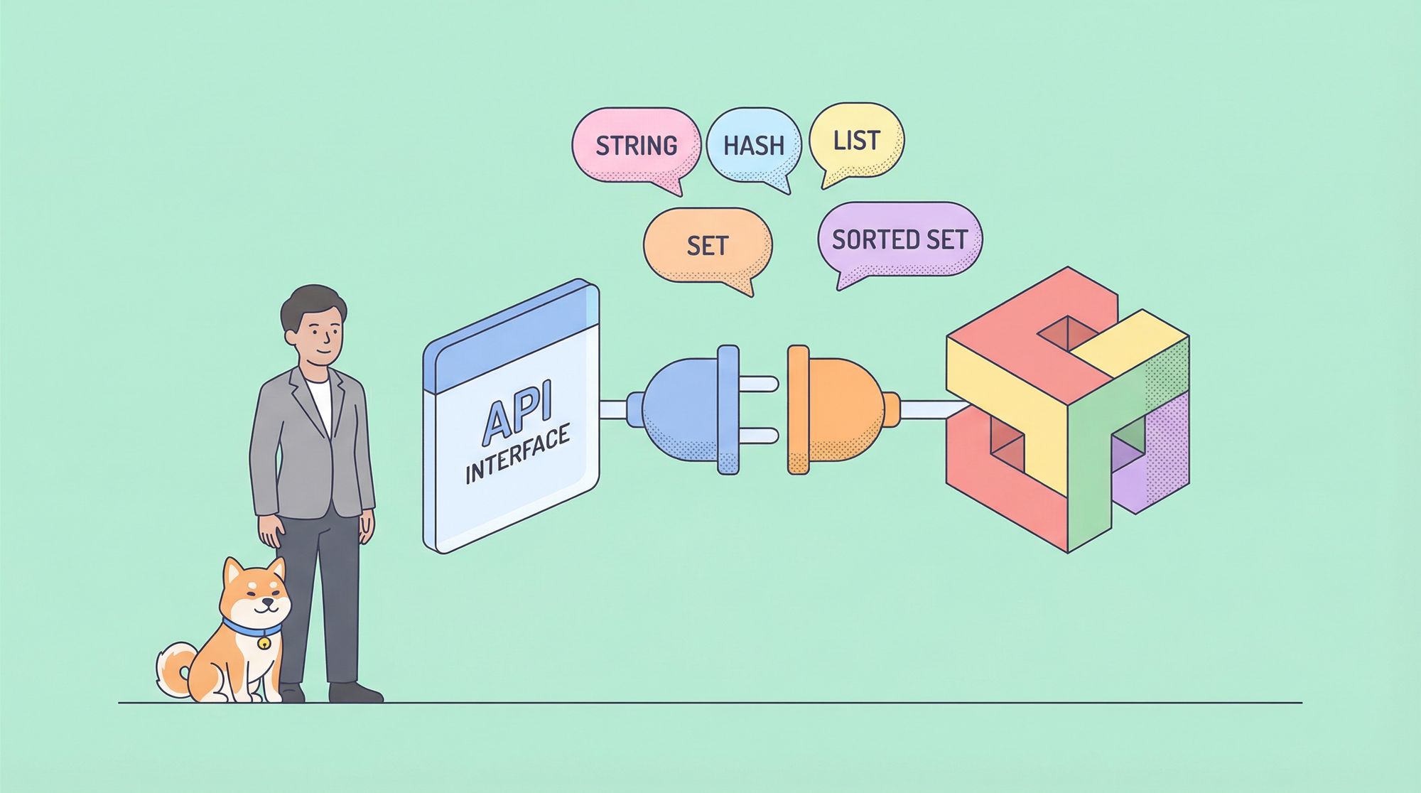 How to Connect to the Redis Database
