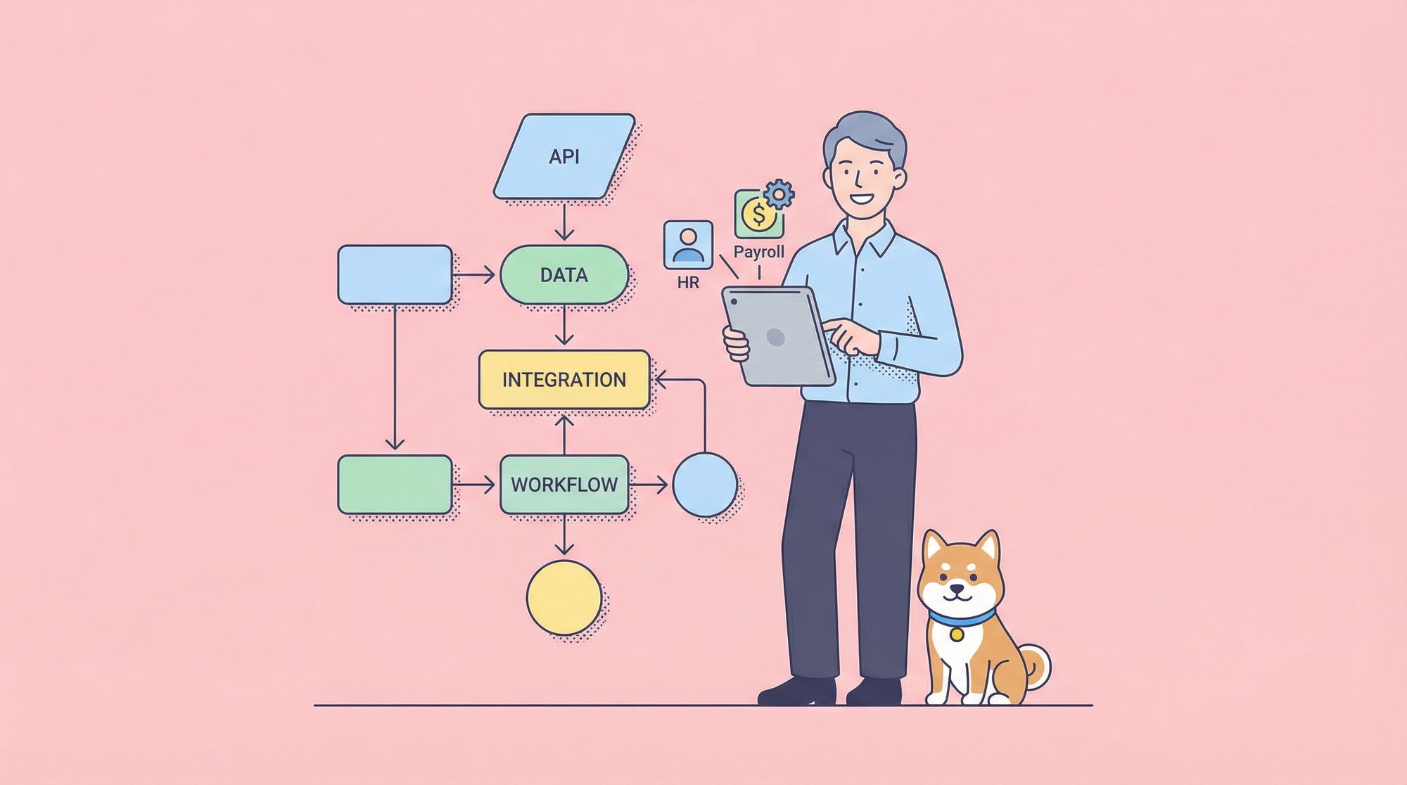 How to Integrate Payroll and HR Data Into ADP API