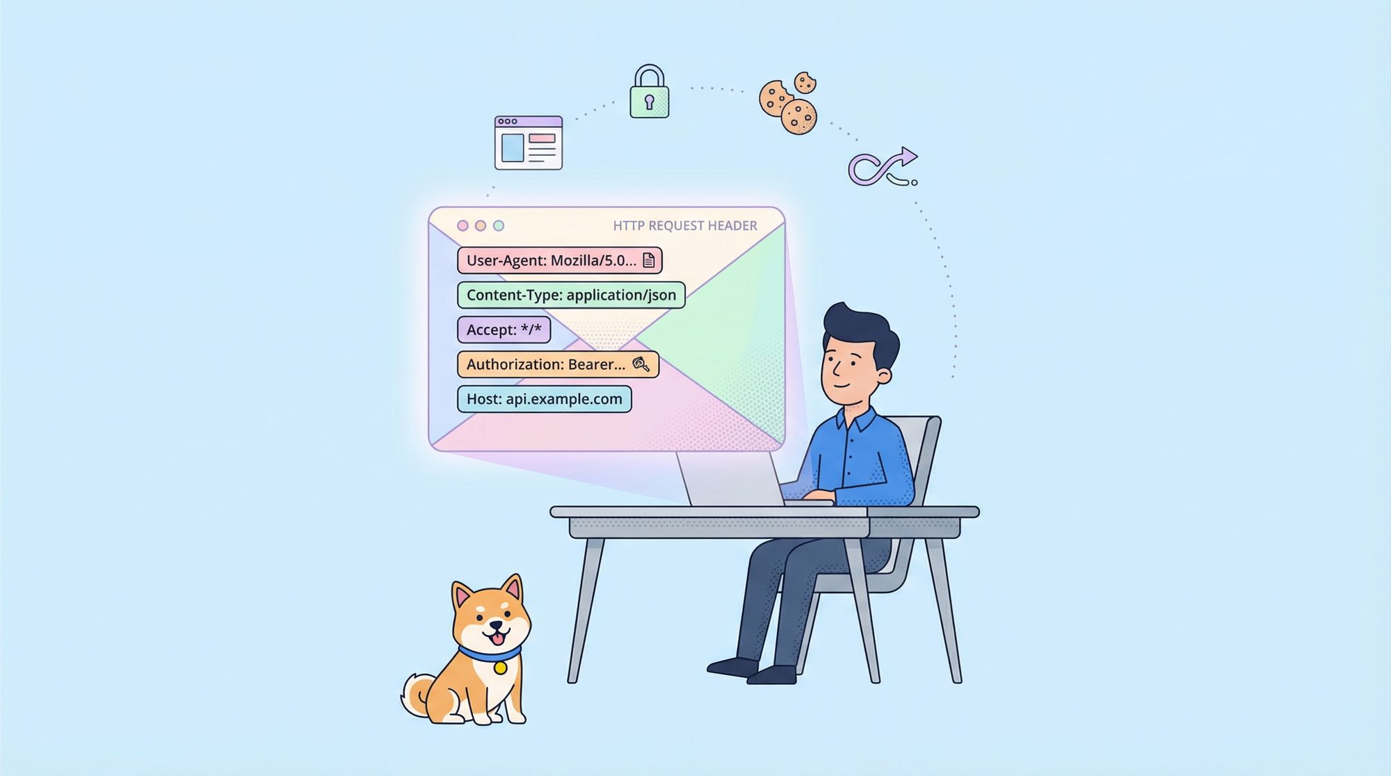 What are HTTP Request Headers?