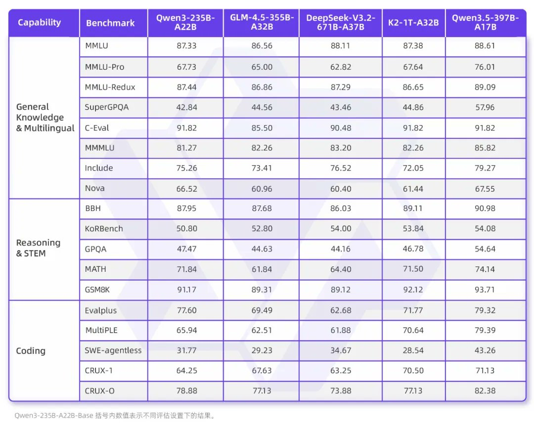 Qwen 3.5 Benchmarks: