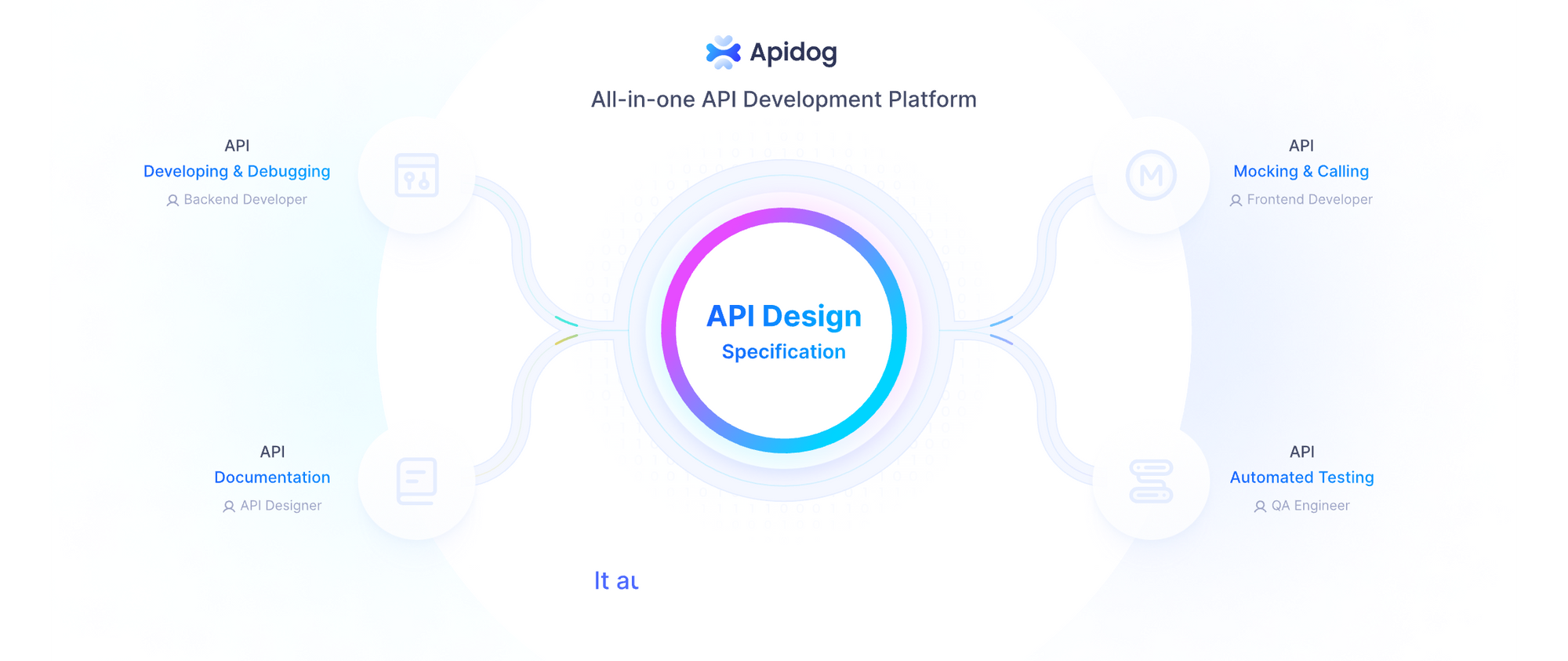 Apidog API Design Specification Illustration