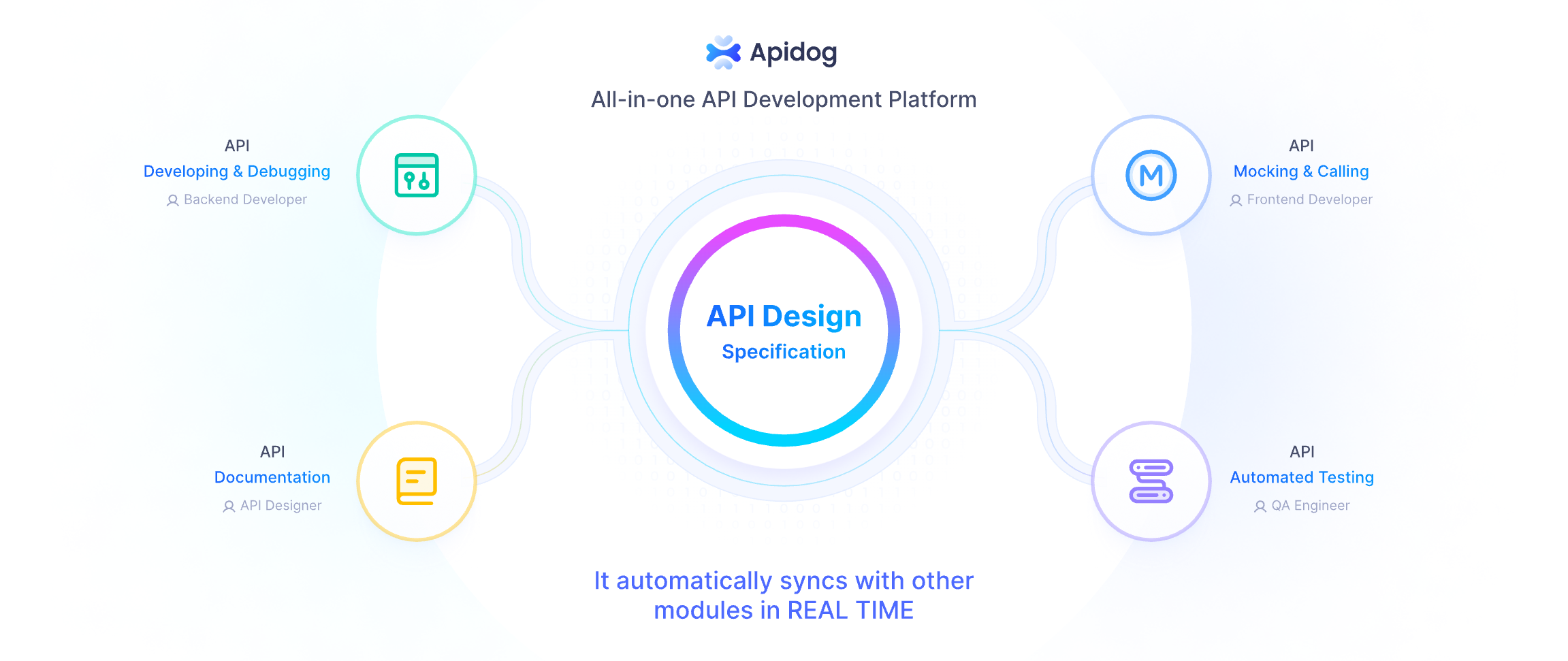 Apidog API Design Specification