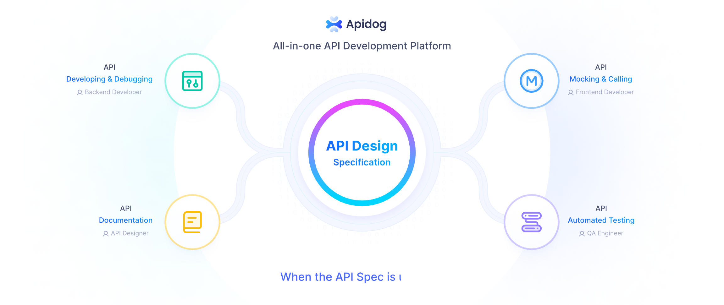 Apidog API Design Specification illustration