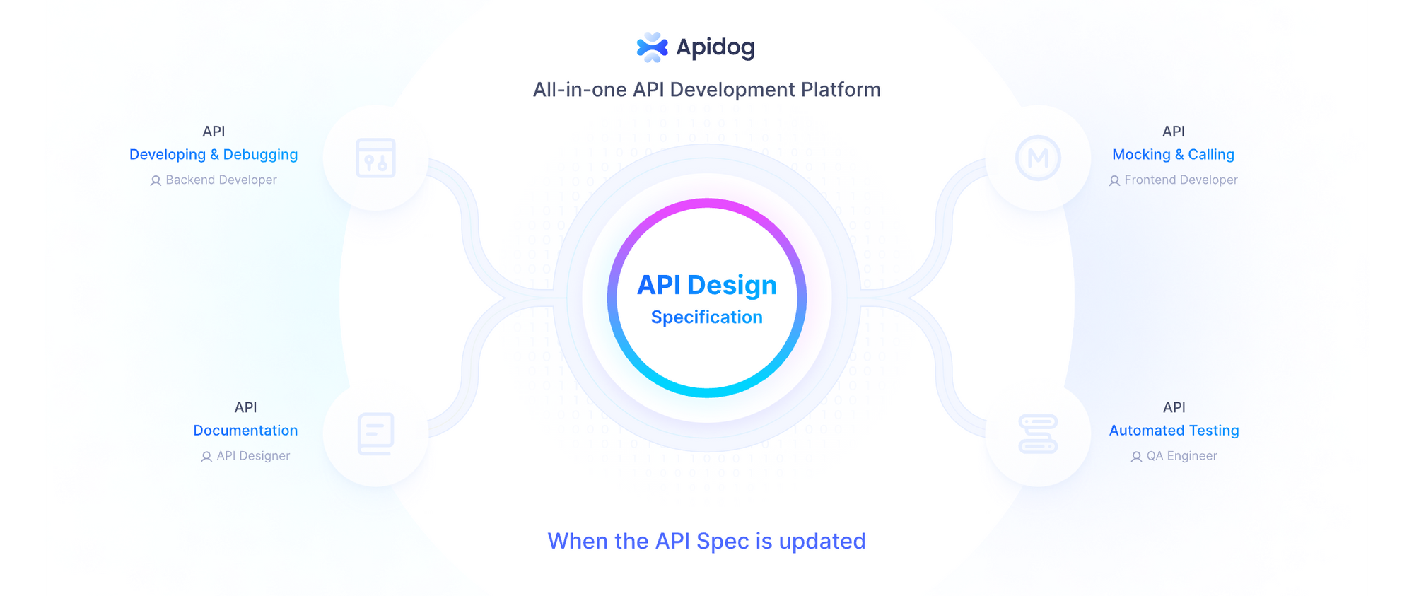 Apidog API design Specification