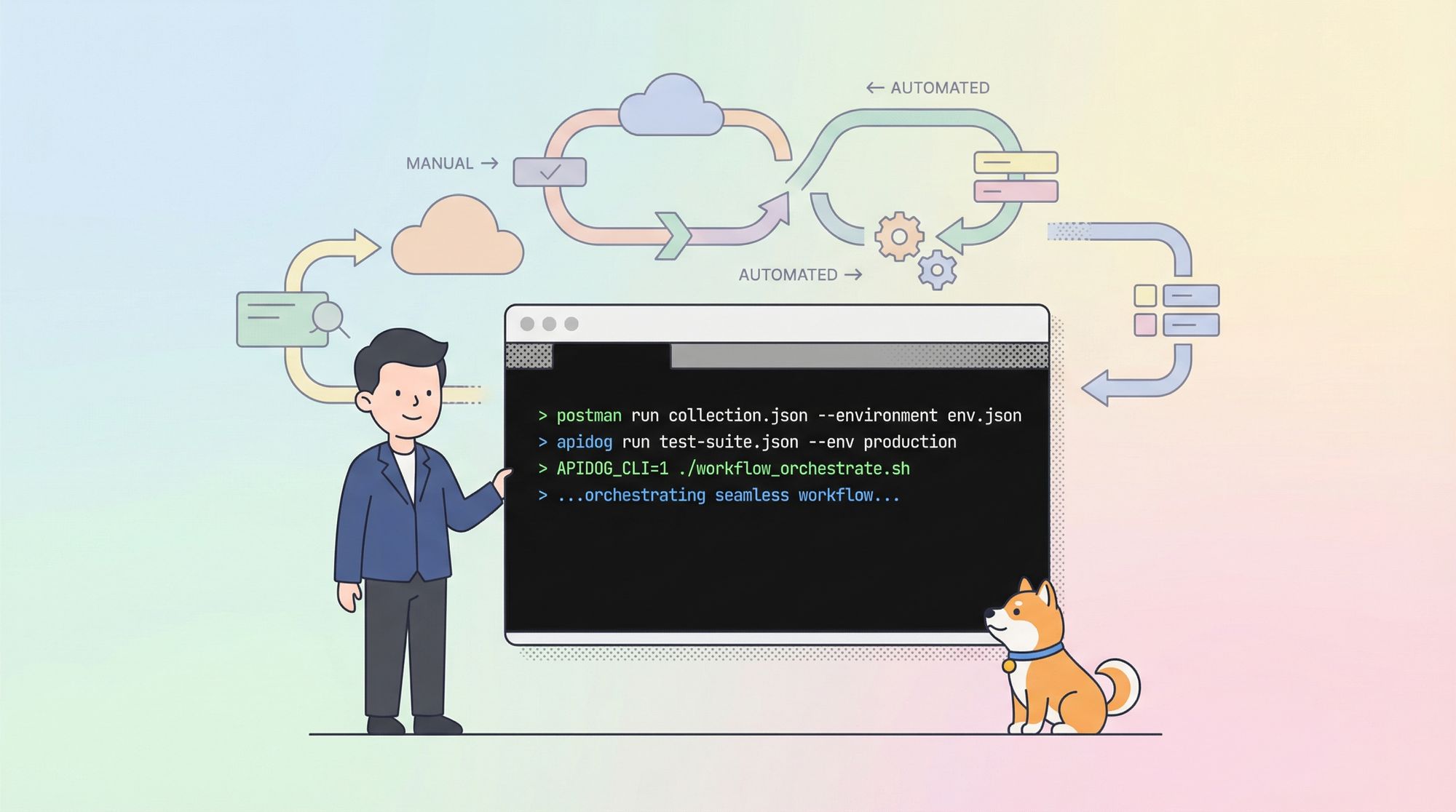 Postman CLI: Advanced Automation for API Workflows