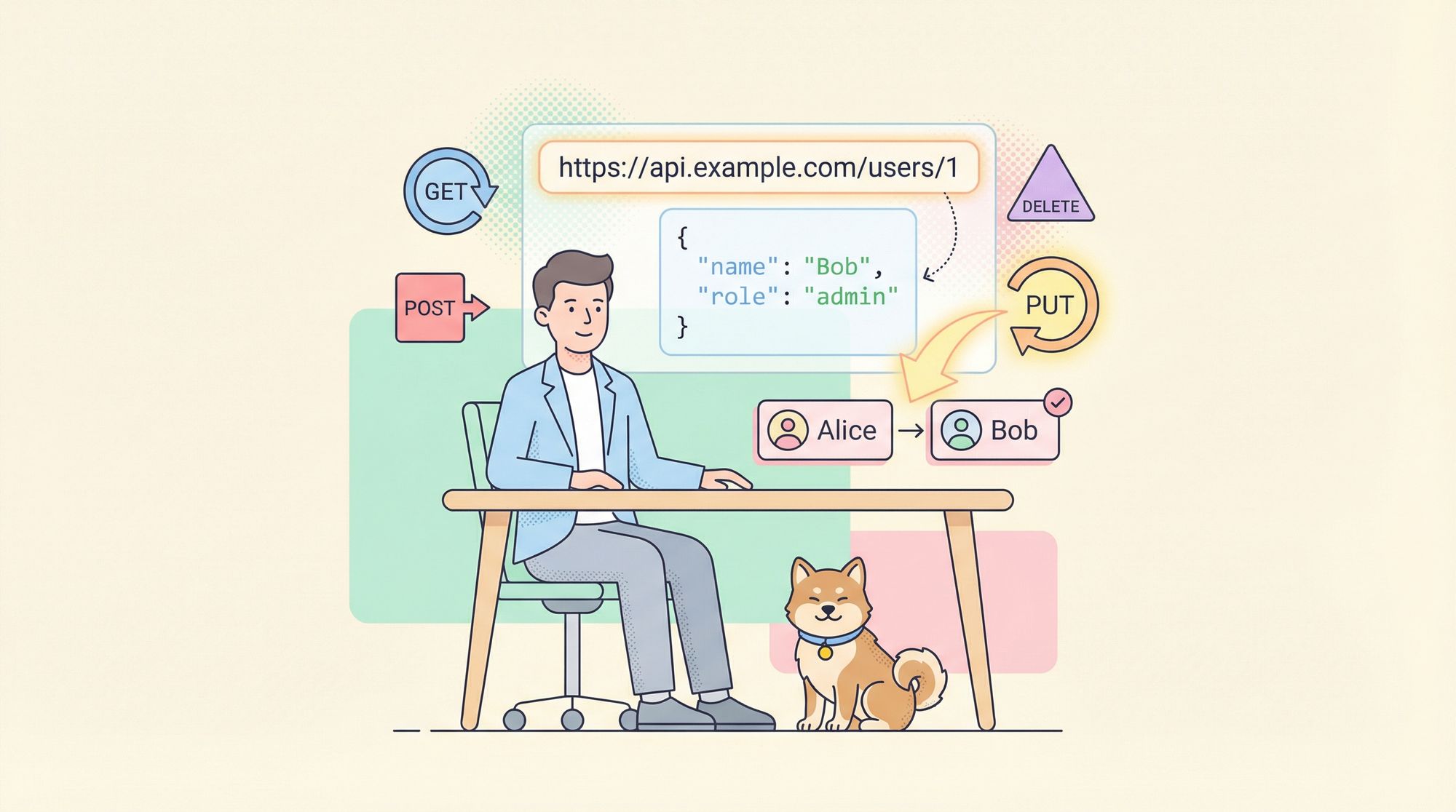 How to send a PUT request in NodeJs :A Step-by-Step Guide
