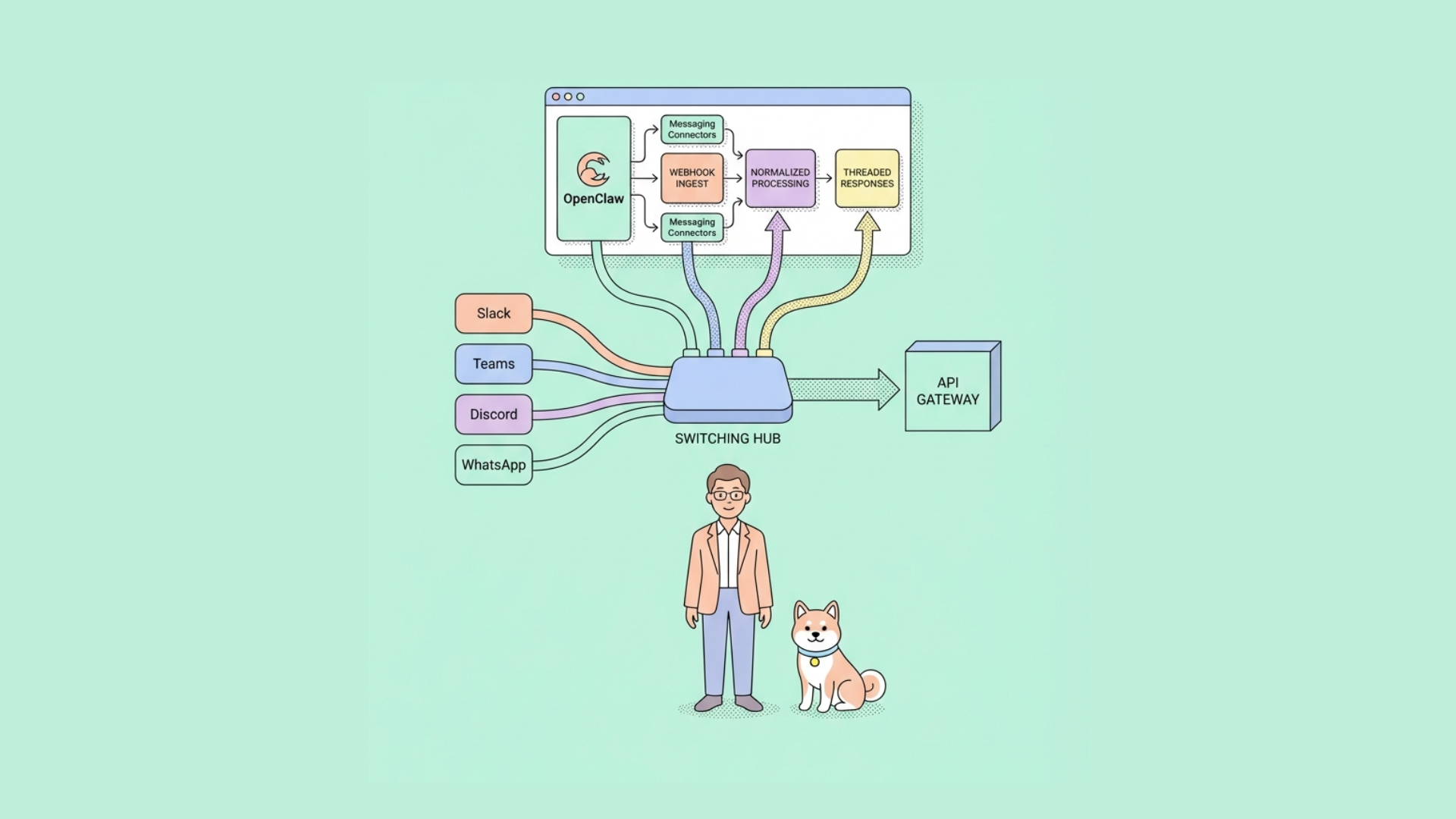 What messaging apps does OpenClaw (Moltbot/Clawdbot) support?