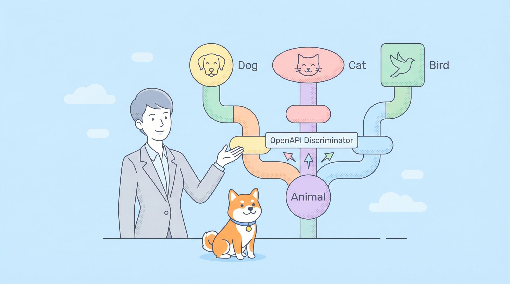 A Comprehensive Guide to OpenAPI Discriminator