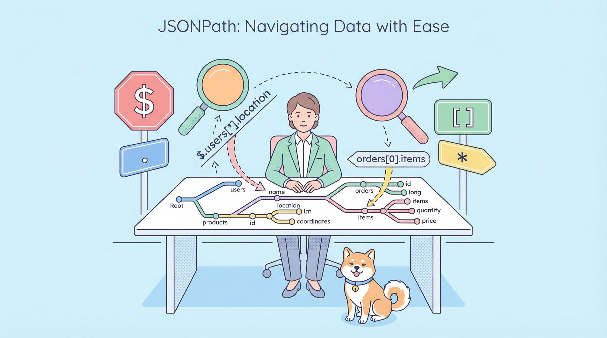 [Guide] What does Postman JSONPath Mean?