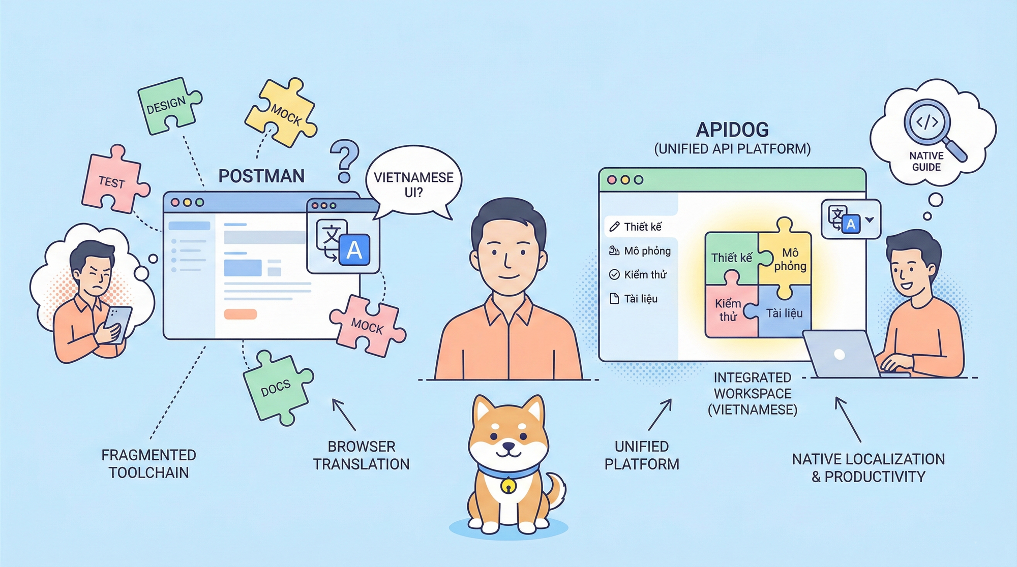 Cách tải Postman phiên bản tiếng Việt miễn phí
