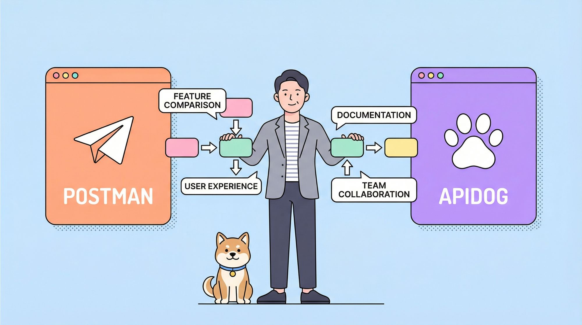 Postman vs Apidog: Choosing the Suitable API Development Tool