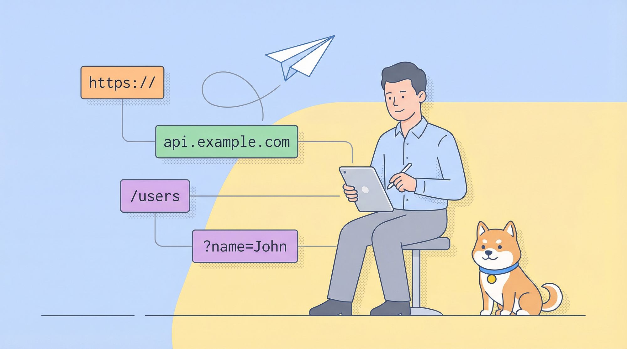 REST API URL - Best Practices and Examples