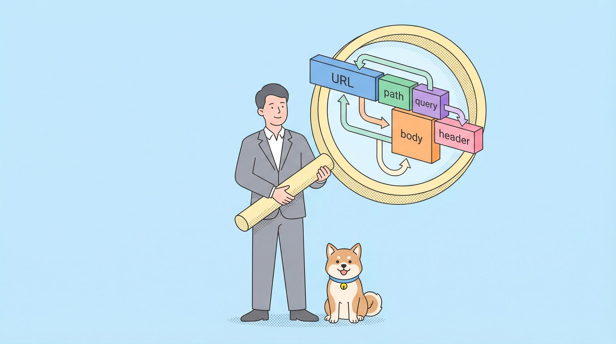 How to Retrieve Request Params in Apidog's Pre/Post-Request Scripts?