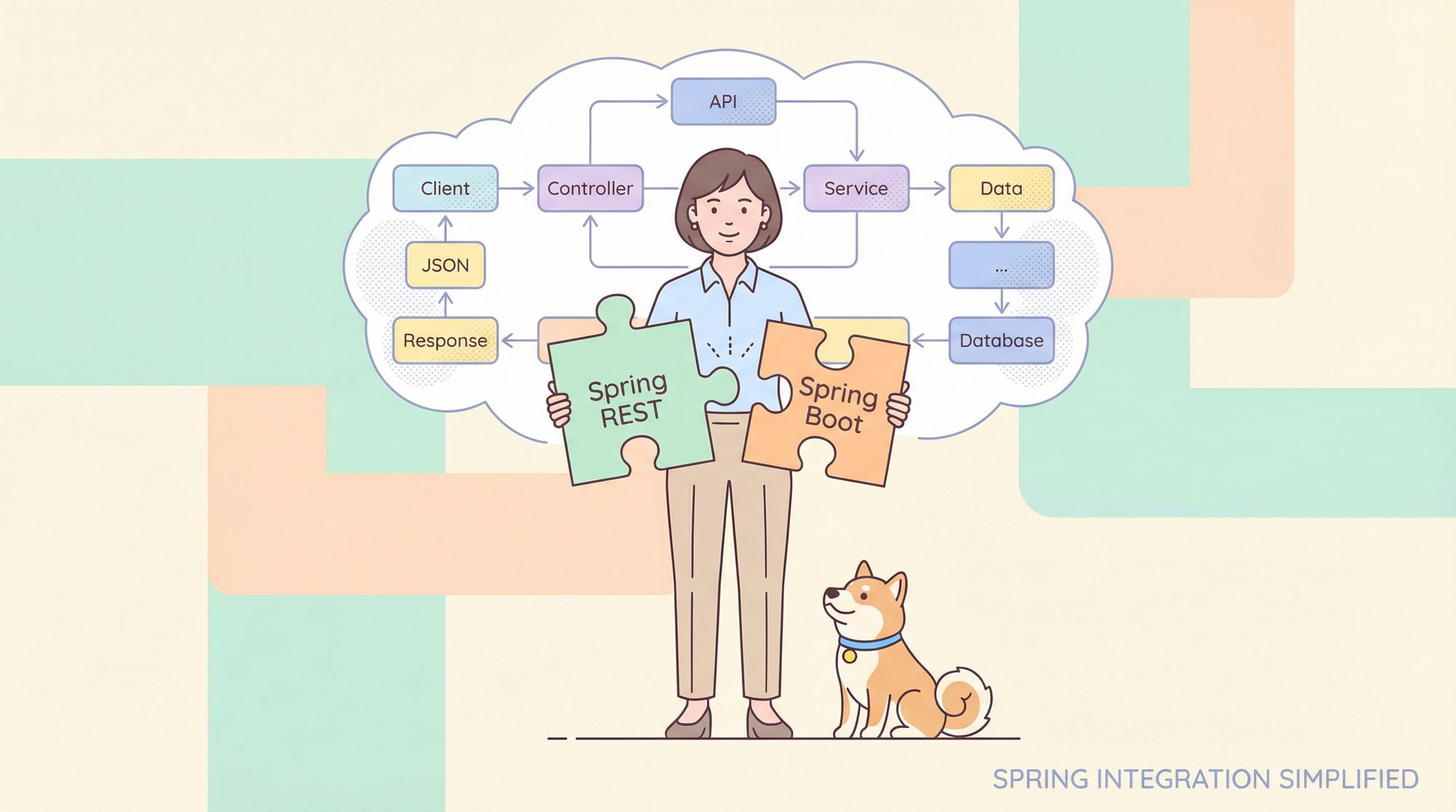 Spring REST vs Spring Boot: A Comparative Guide