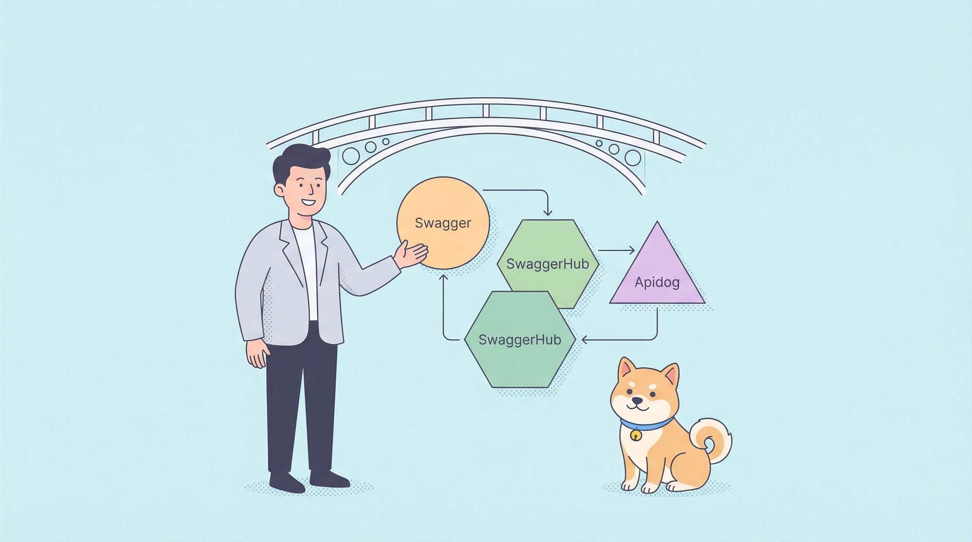 Swagger vs SwaggerHub: Making the Right Choice for API Development