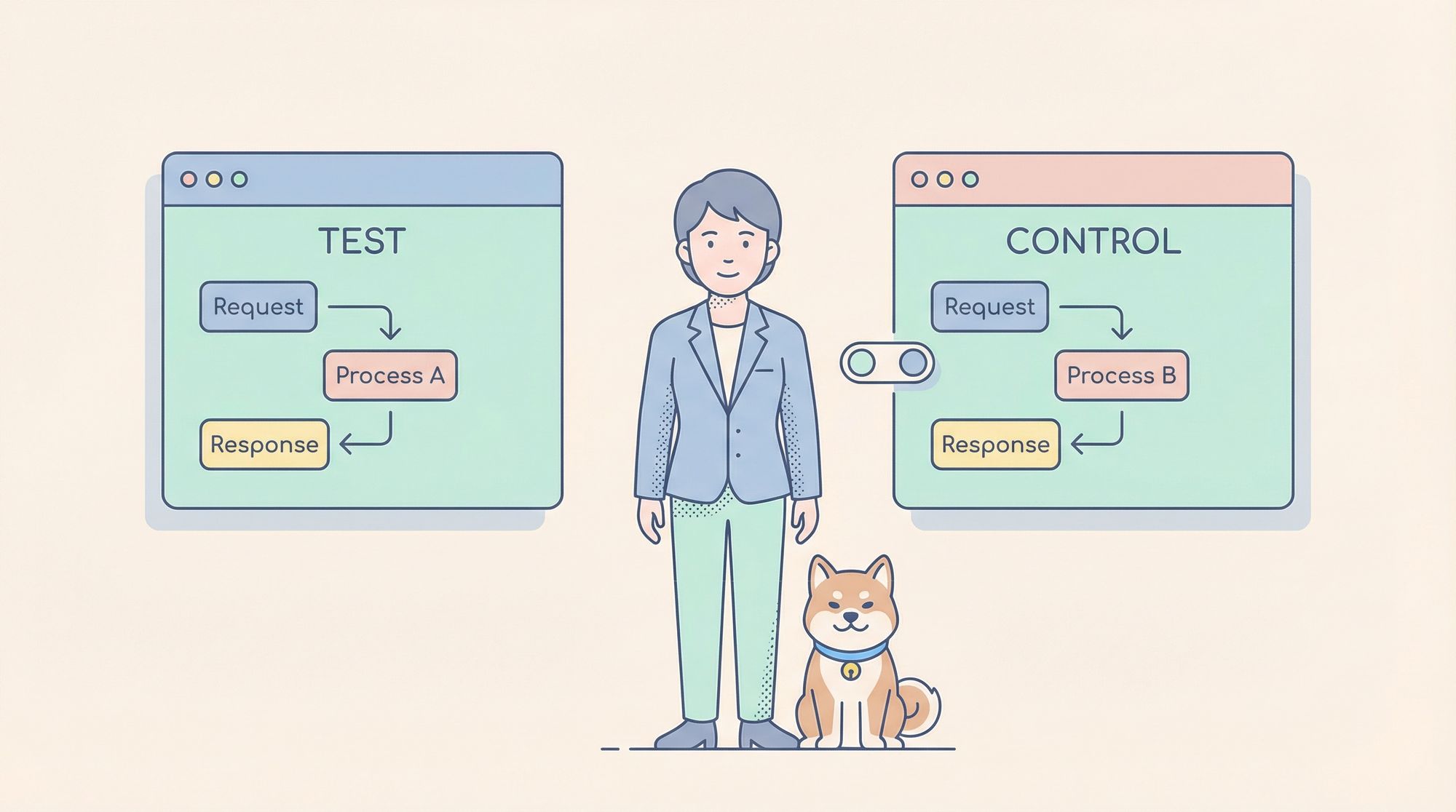 The Key Differences Between Test and Control in API Testing: A Complete Guide