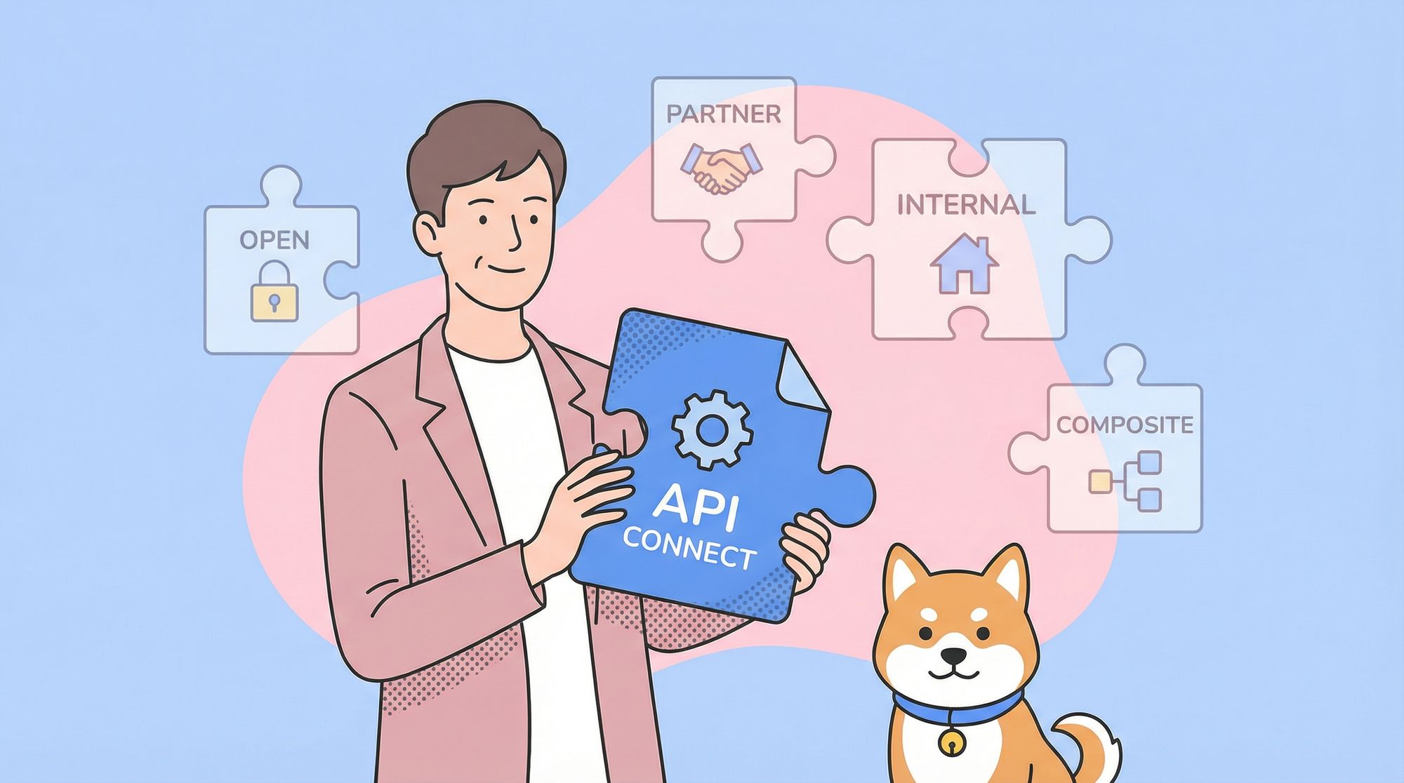 Types of APIs & Unique Features: You Should Know