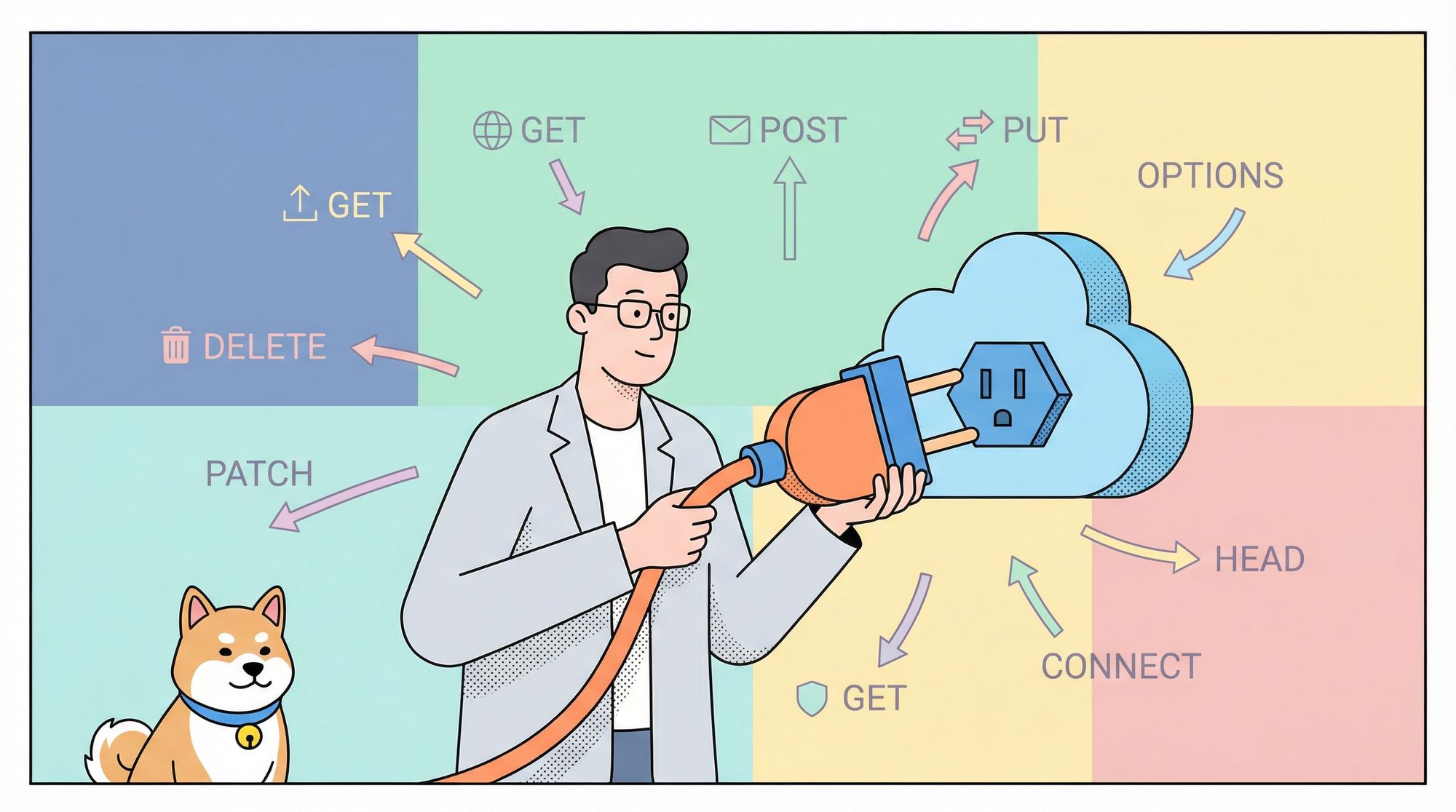 A Comprehensive Guide to Types of API Calls: Understanding the Fundamentals