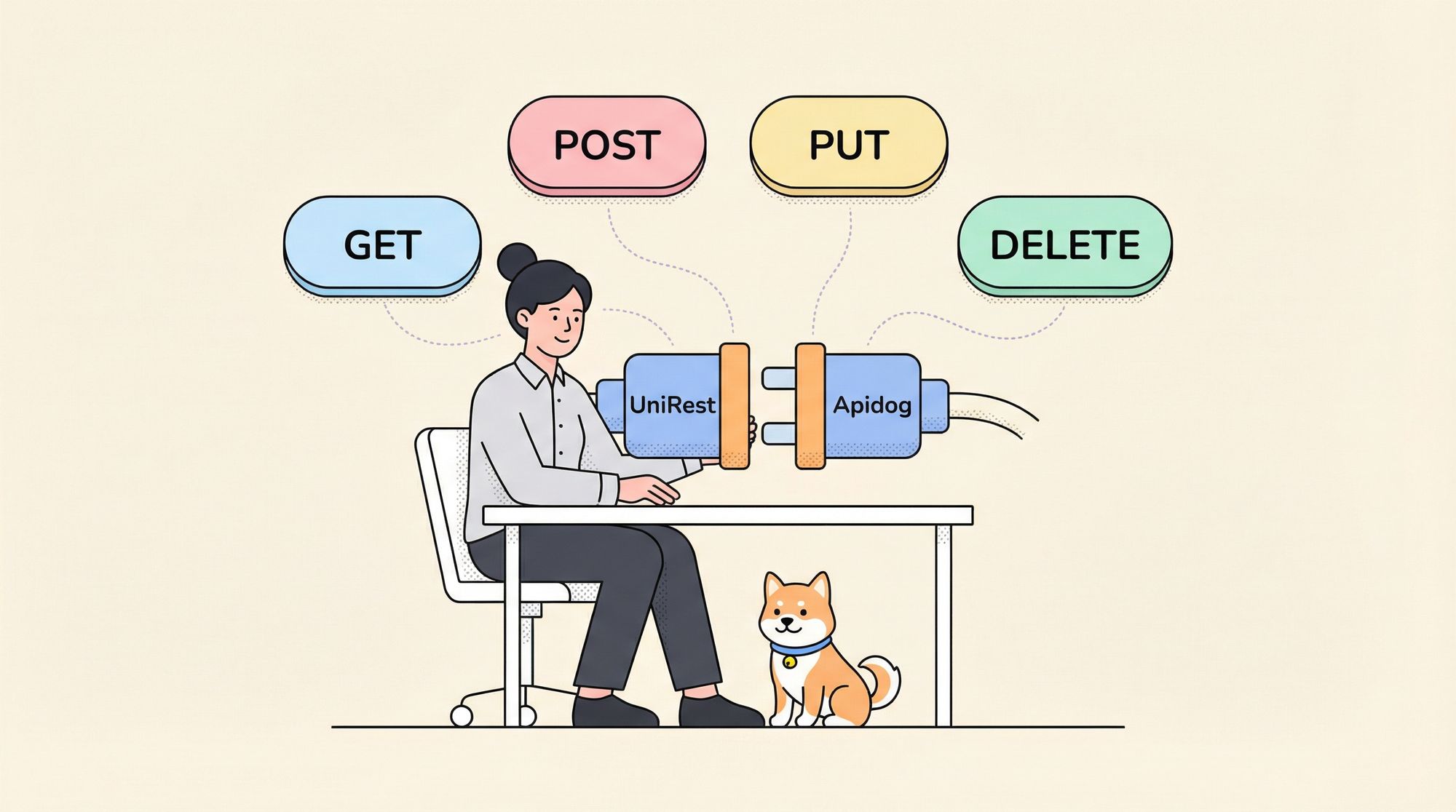UniRest HTTP Methods: GET, POST, PUT, and DELETE