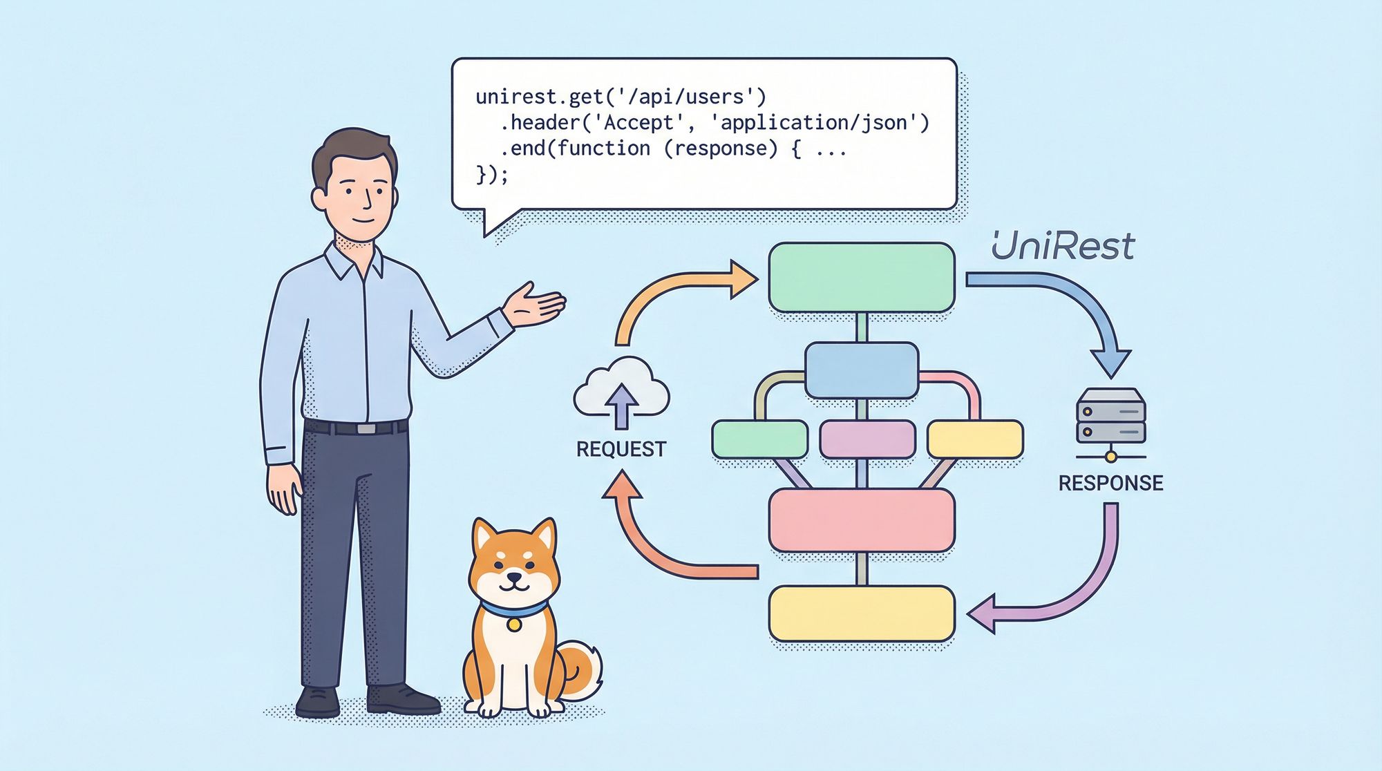 Guide to: UniRest for NodeJS