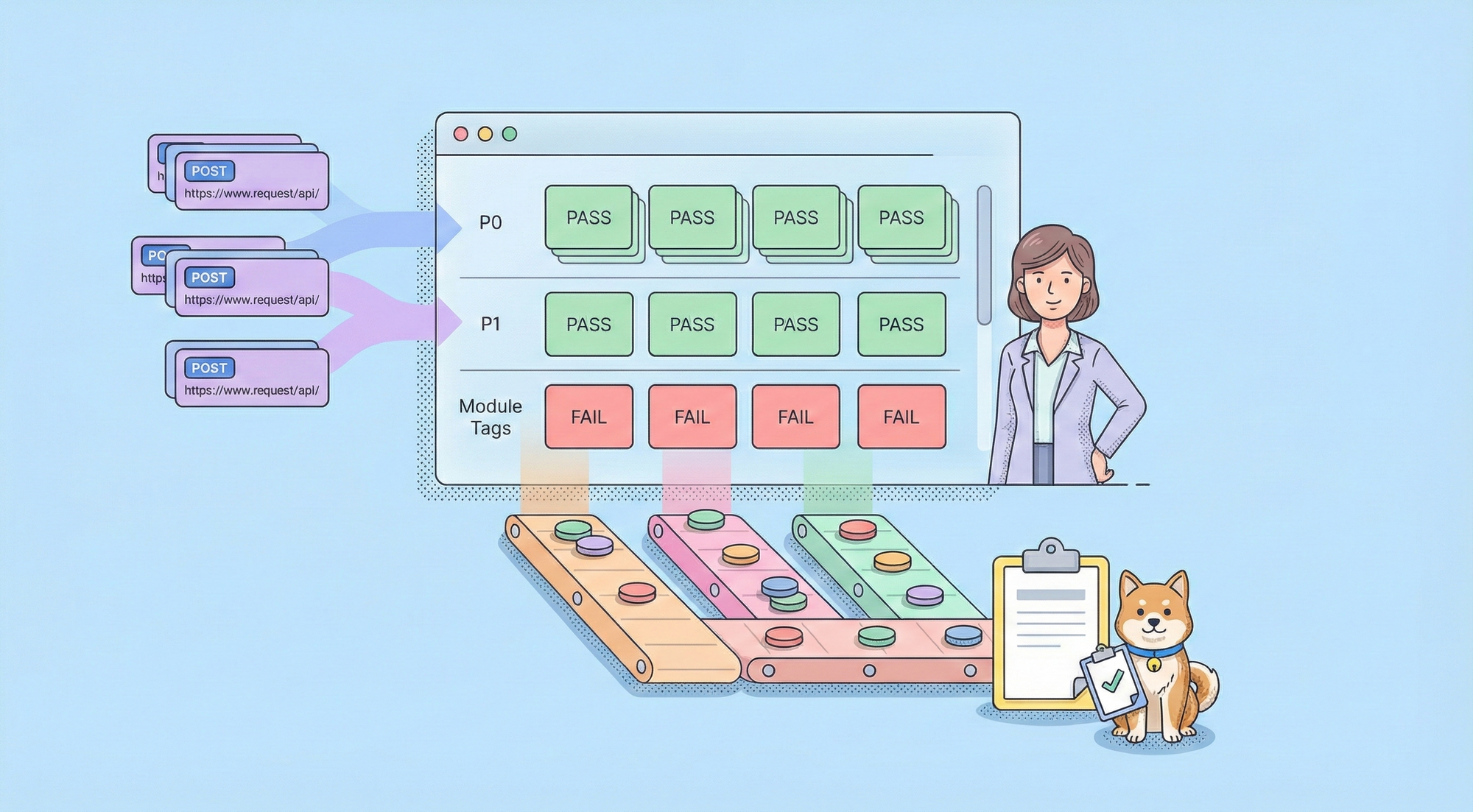 Scale with Test Suites: High-performance organization for automated API testing