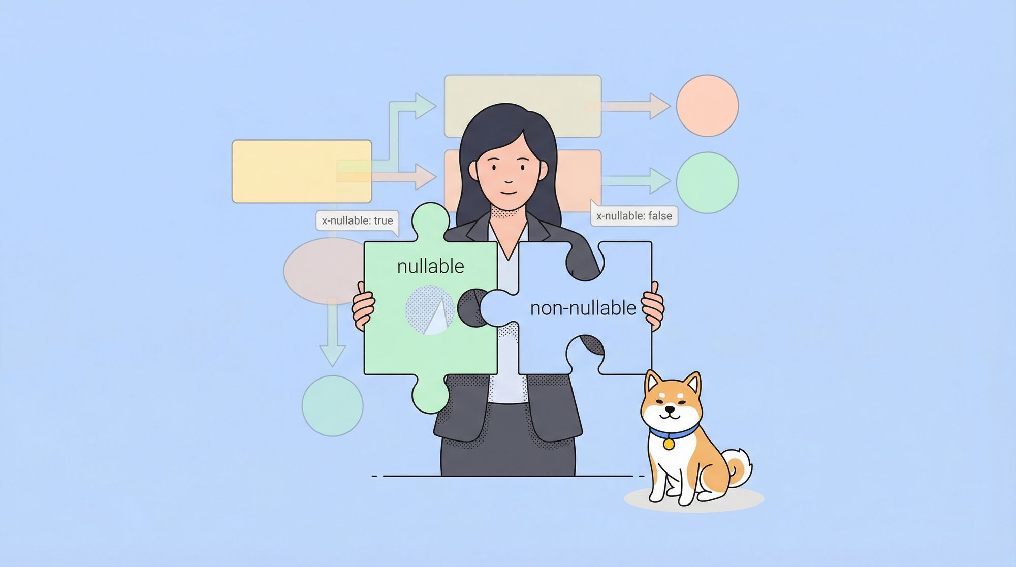 What does Swagger x-nullable Mean?