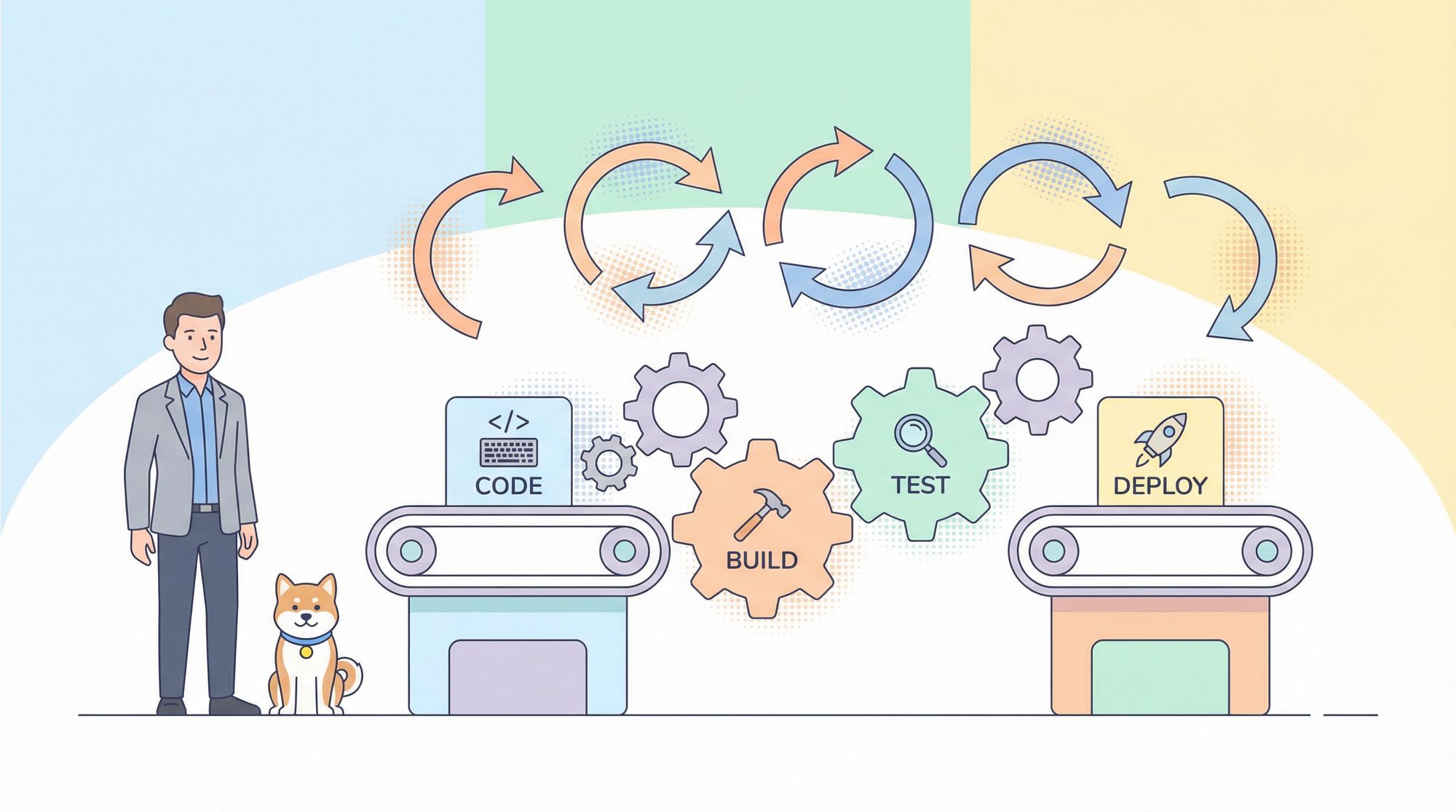 What Is CI/CD and How Does It Work