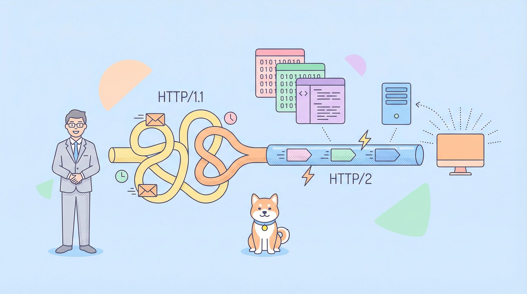 What is HTTP 2 | How to Test HTTP/2 API?