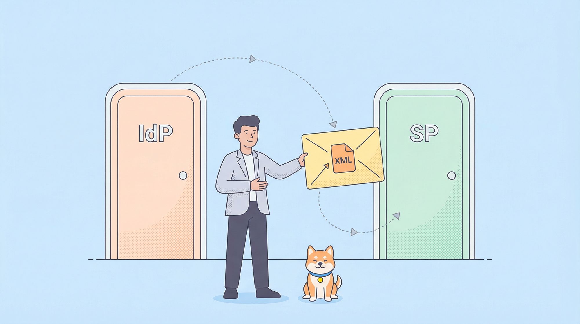 What is SAML and How Does It Work?