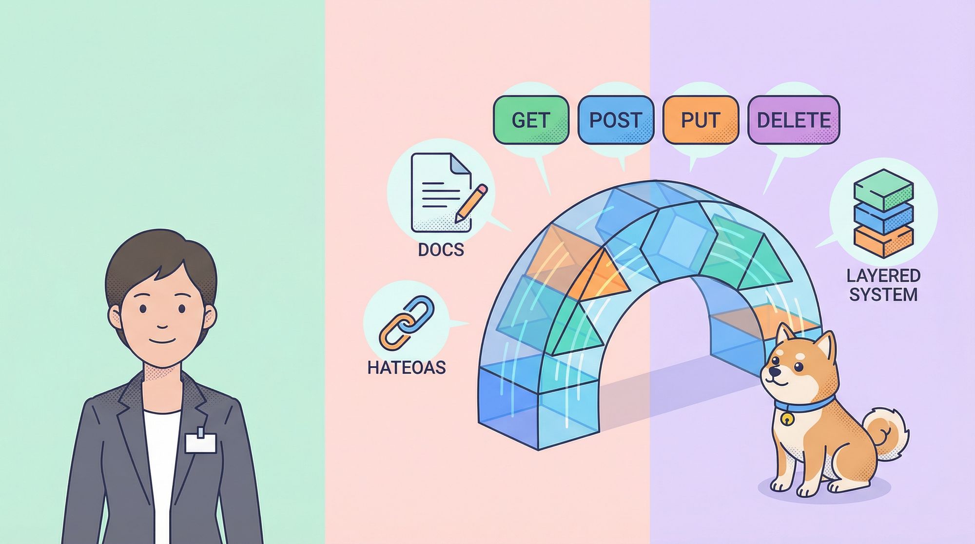 What Makes an API RESTful?