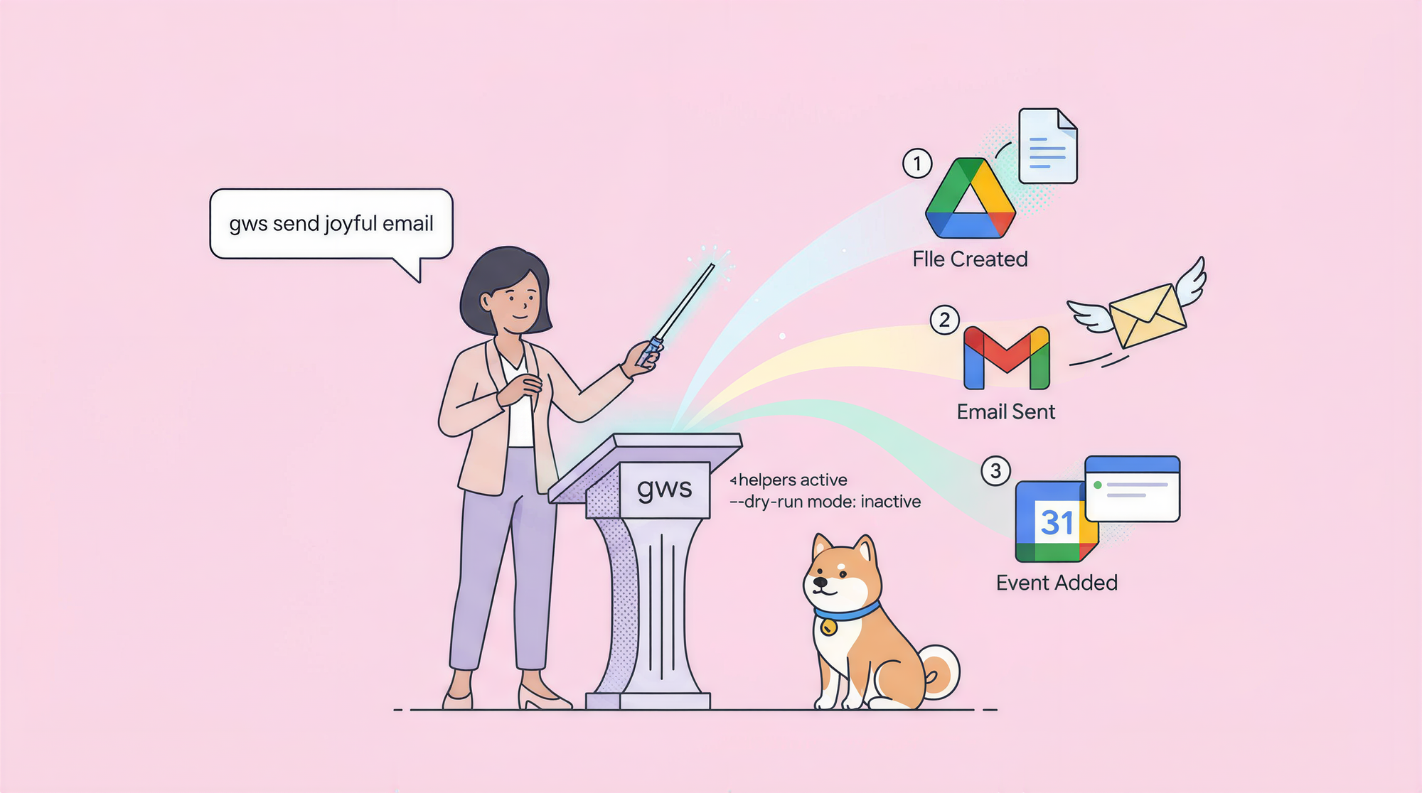 How Can You and Use Google Workspace CLI