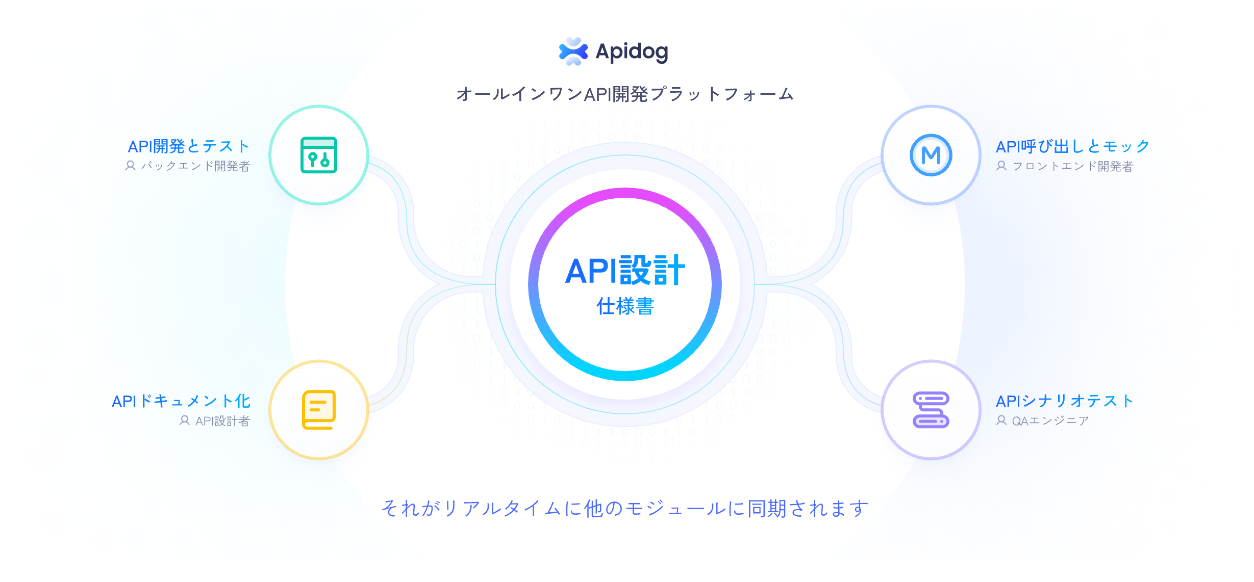 ApidogオールインワンAPI開発プラットフォーム