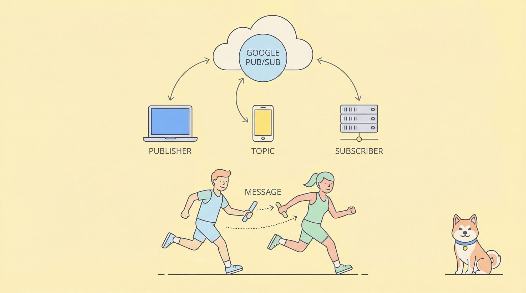 Google Pub Sub: Complete Guide to Cloud Messaging