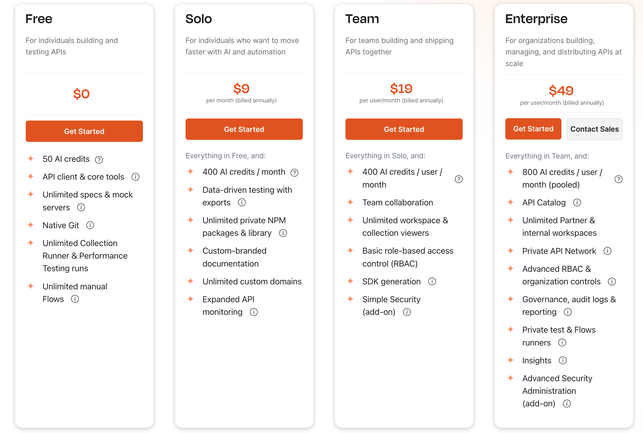 Postman pricing