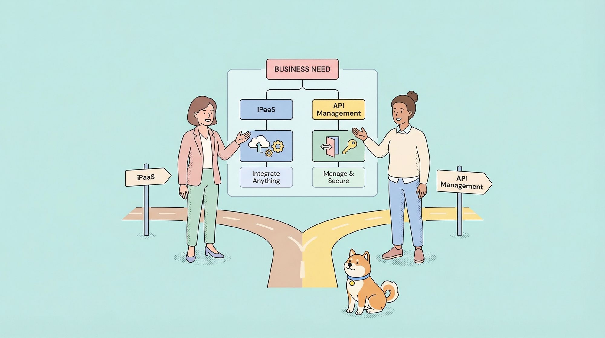 iPaaS vs. API Management: Ultimate Comparison Guide