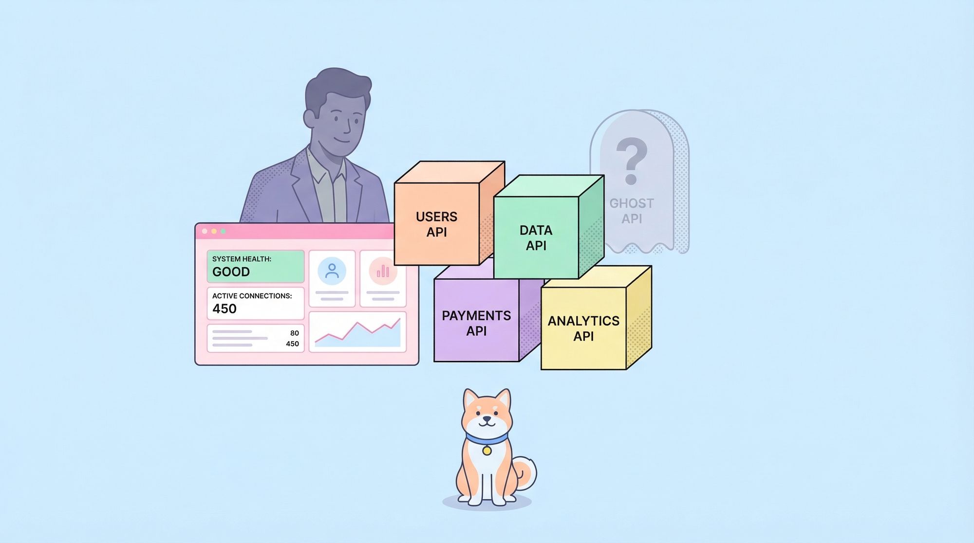 Shadow API: What It Is, Risks & How to Prevent It