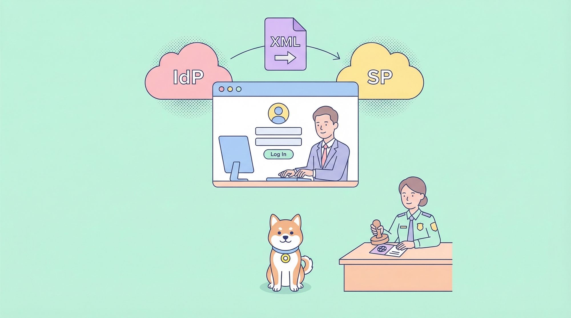 What is SAML 2.0? Complete Guide to Secure SSO Explained